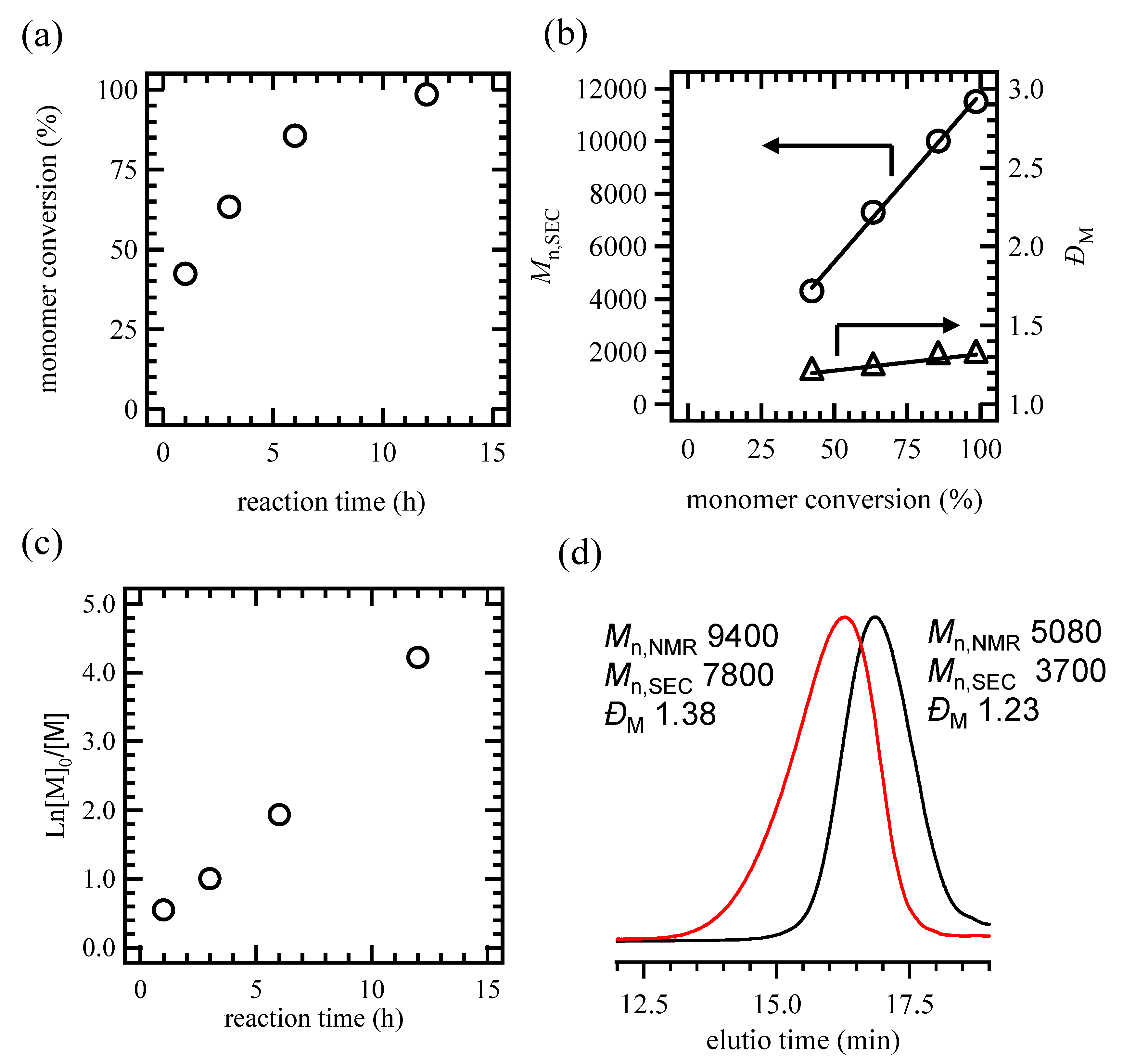 Polymers 13 04168 g007