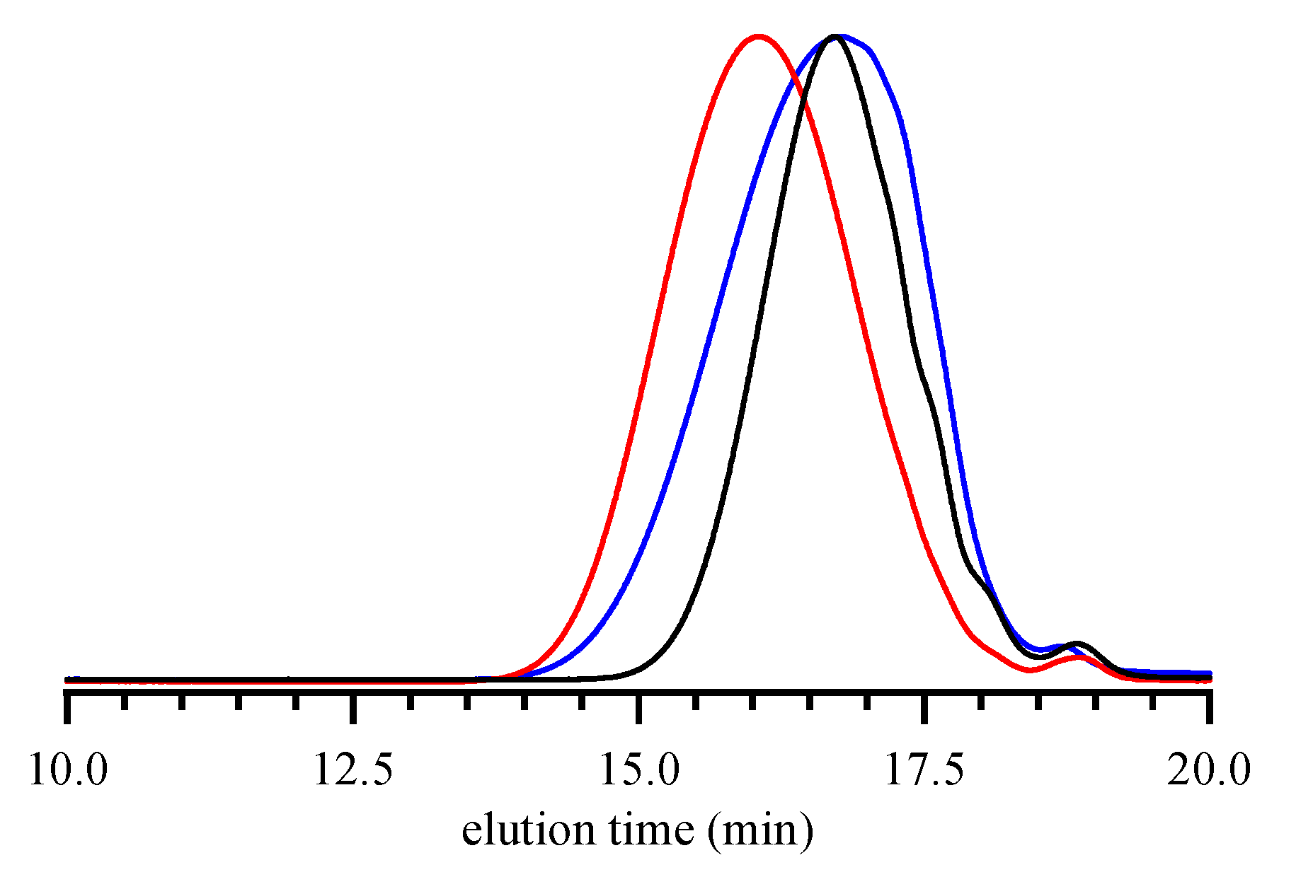 Polymers 13 04168 g009