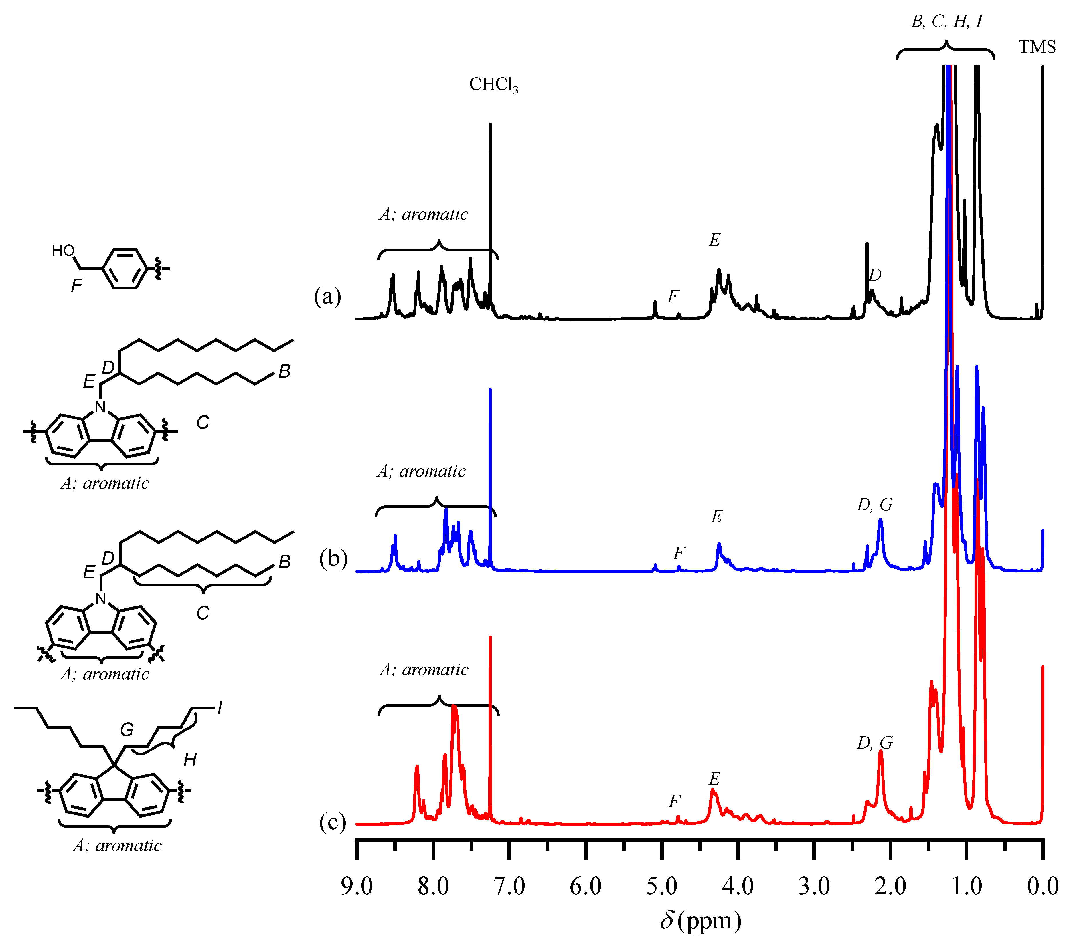 Polymers 13 04168 g010