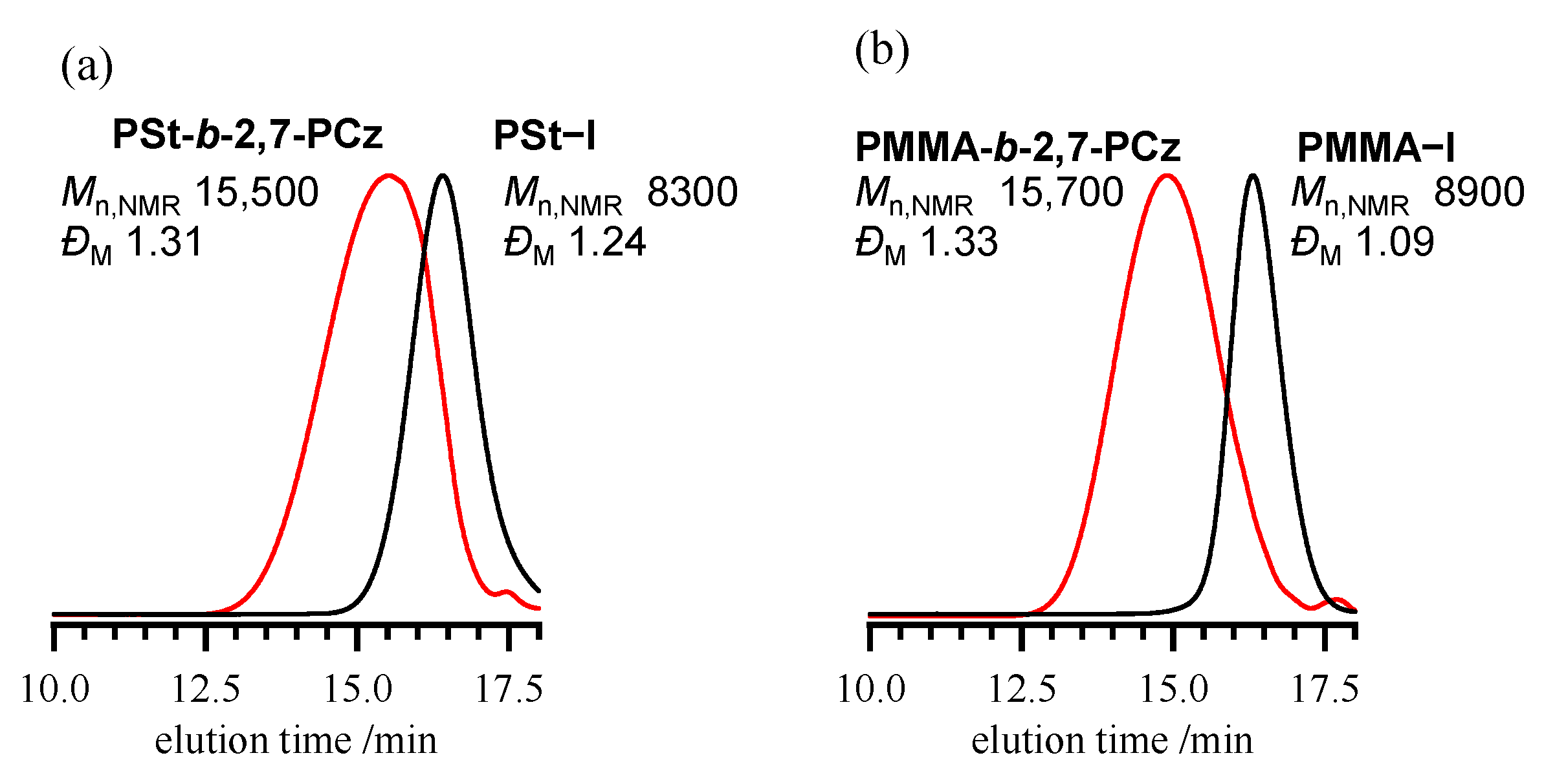 Polymers 13 04168 g011