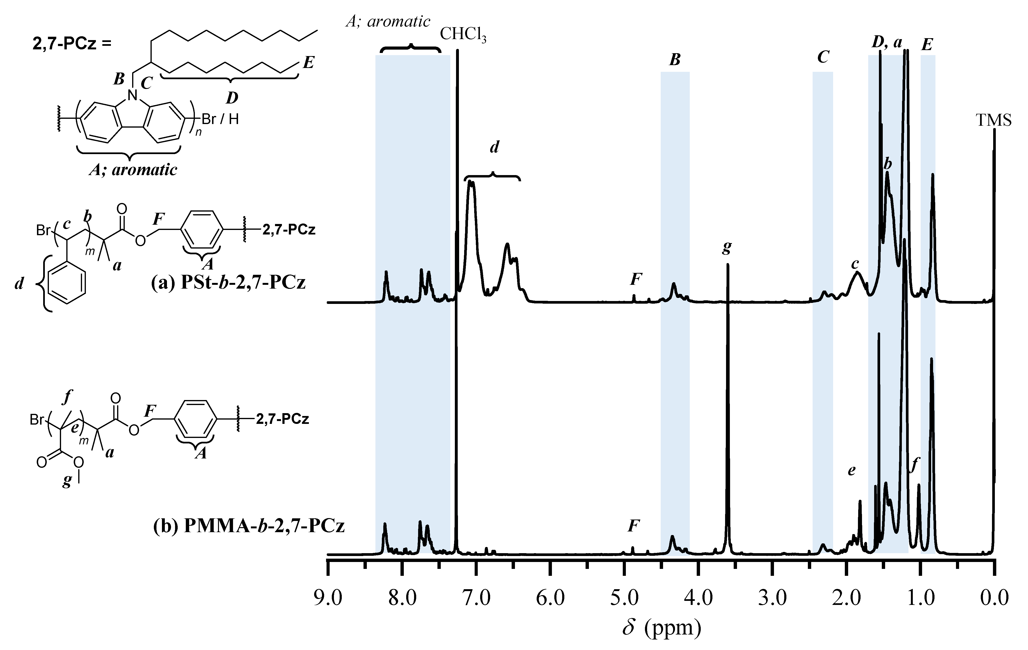Polymers 13 04168 g012