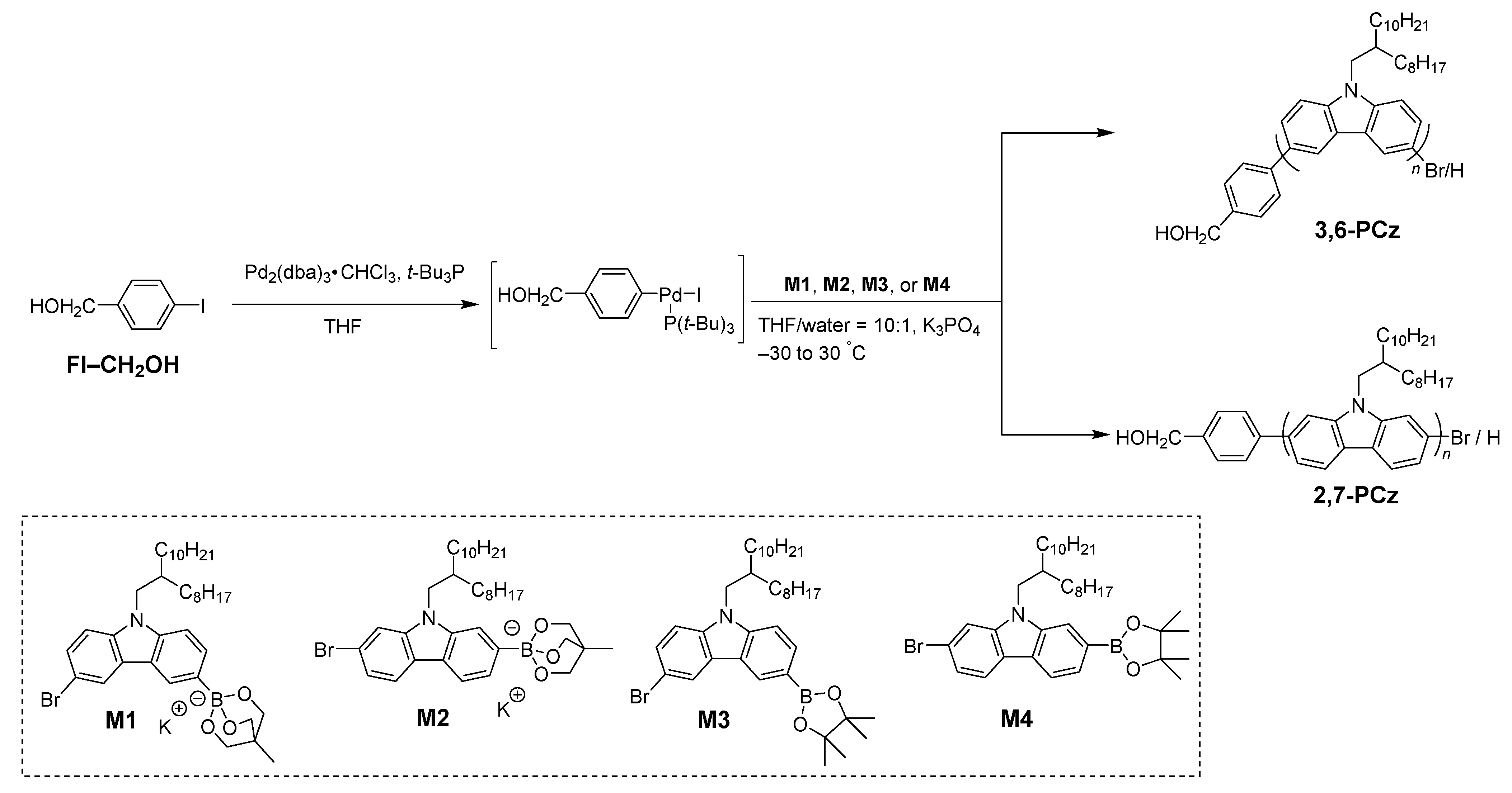 Polymers 13 04168 sch001