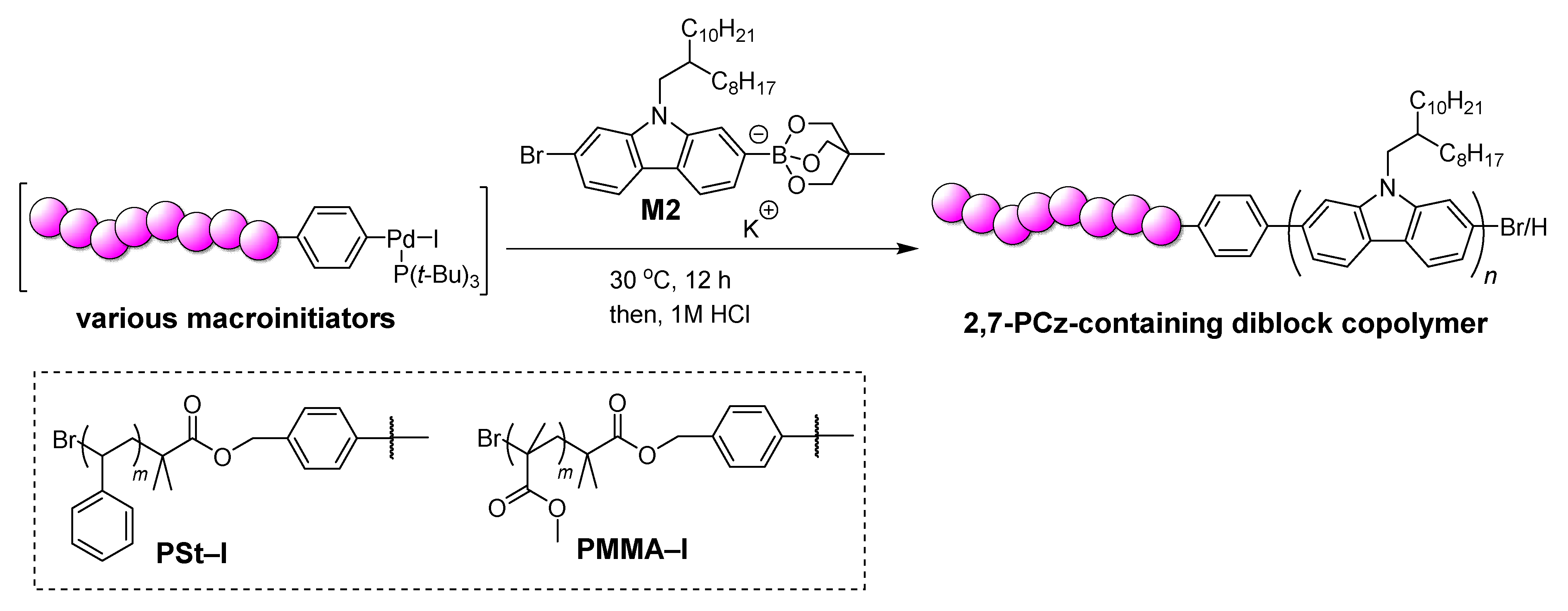 Polymers 13 04168 sch005
