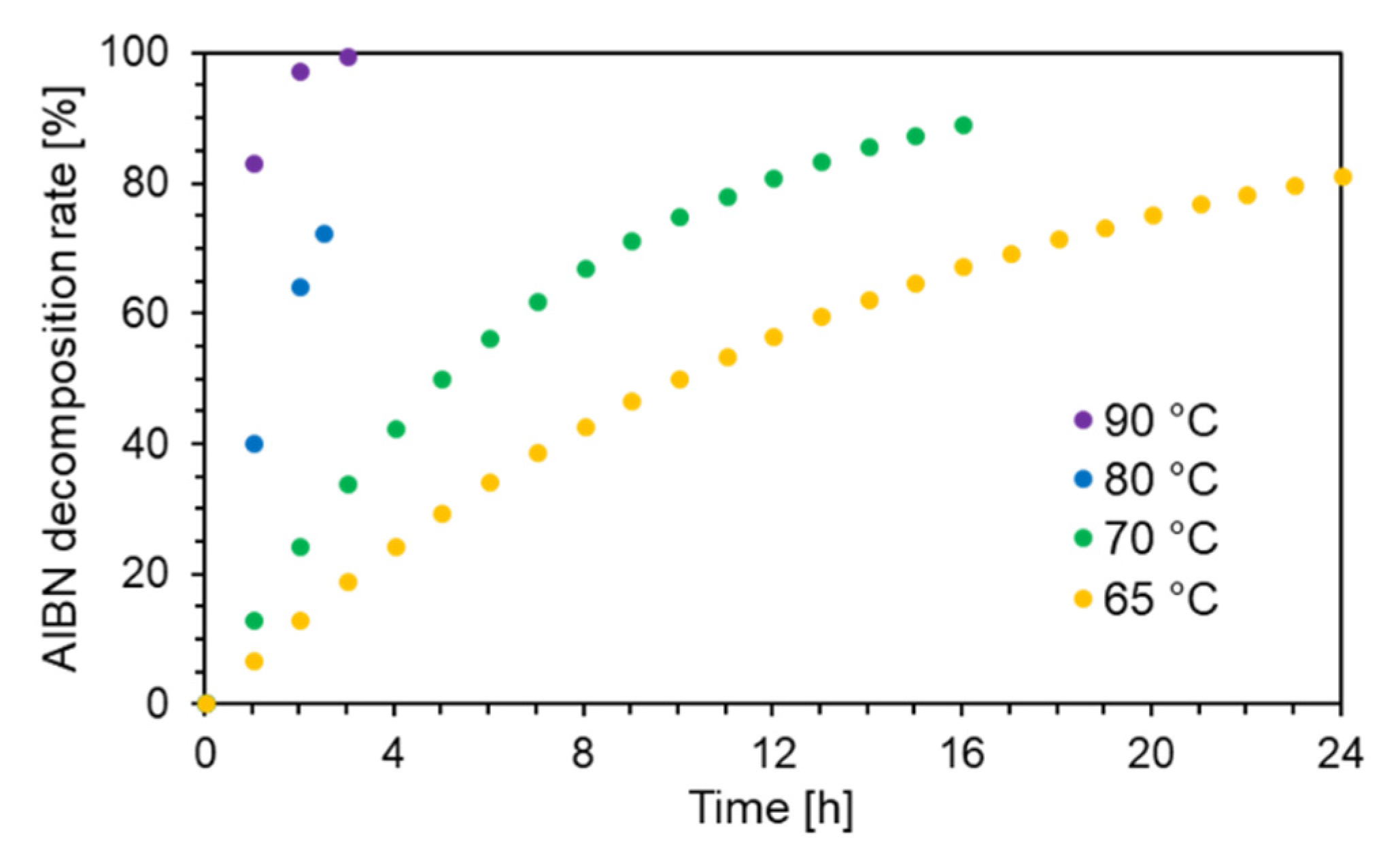 Polymers 13 04169 g002