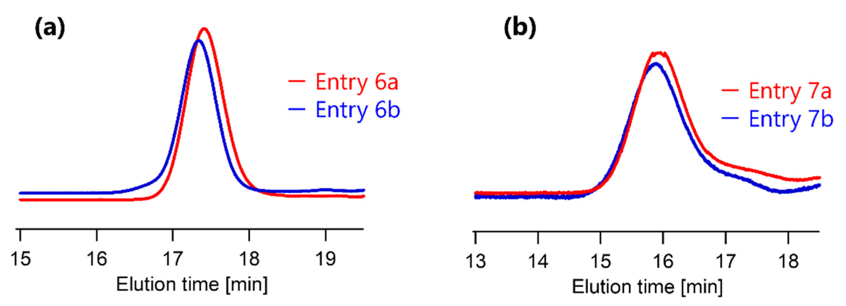 Polymers 13 04169 g003
