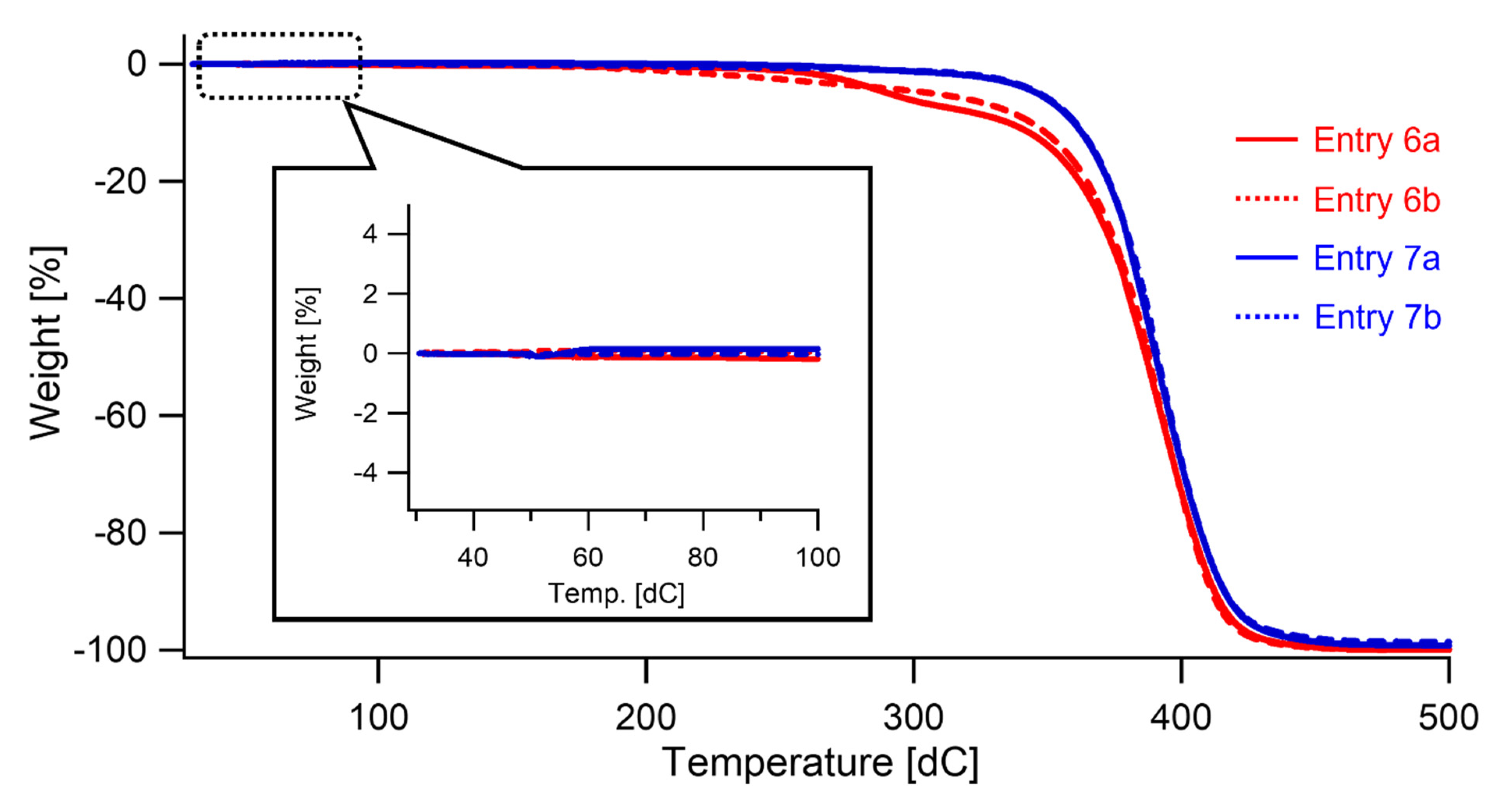 Polymers 13 04169 g005