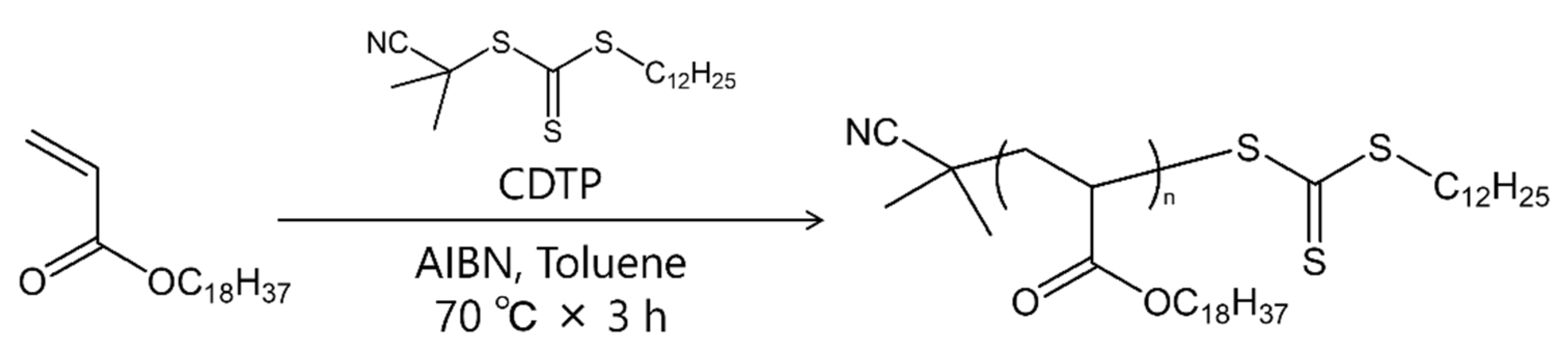 Polymers 13 04169 sch001