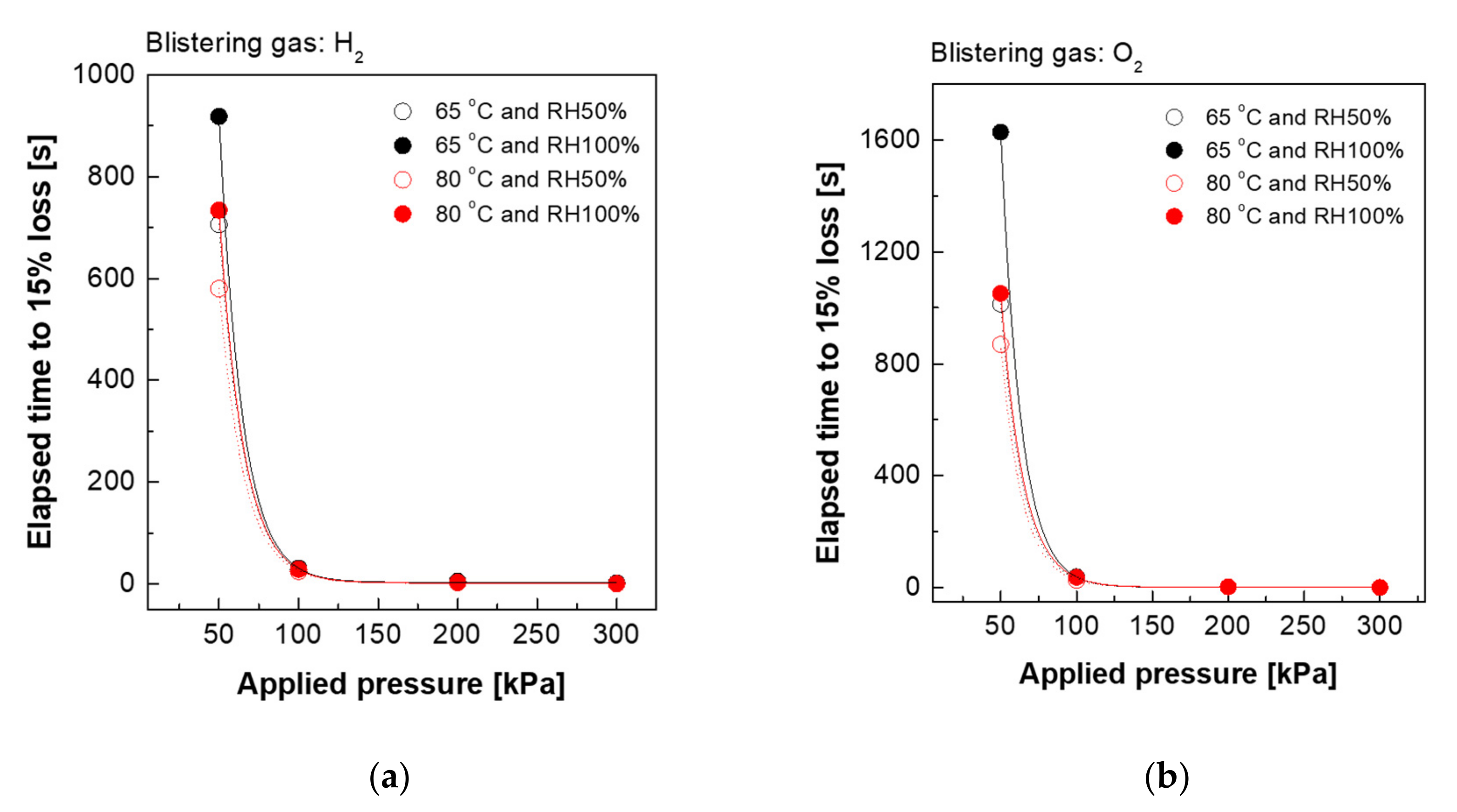 Polymers 13 04177 g002