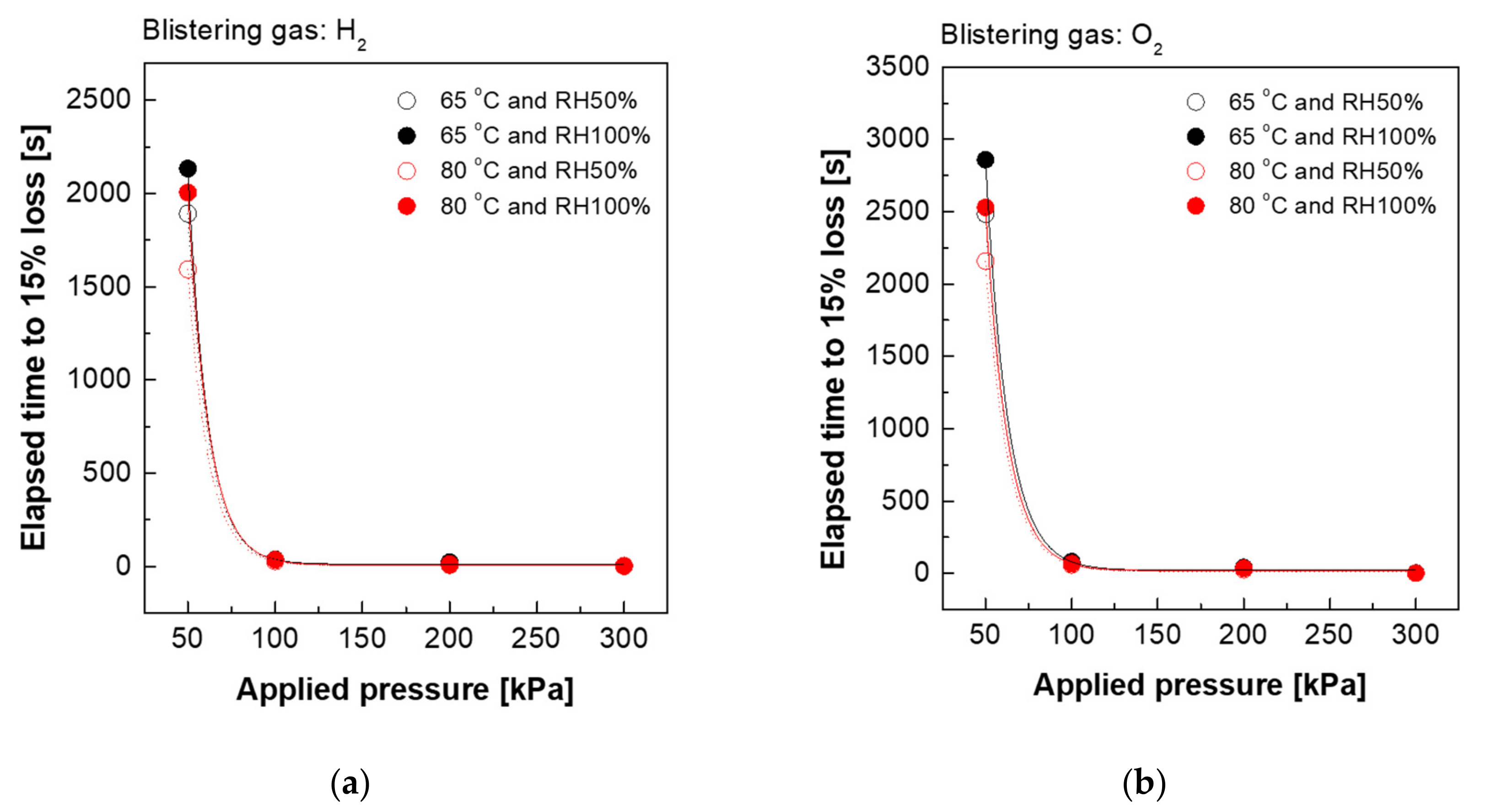 Polymers 13 04177 g003