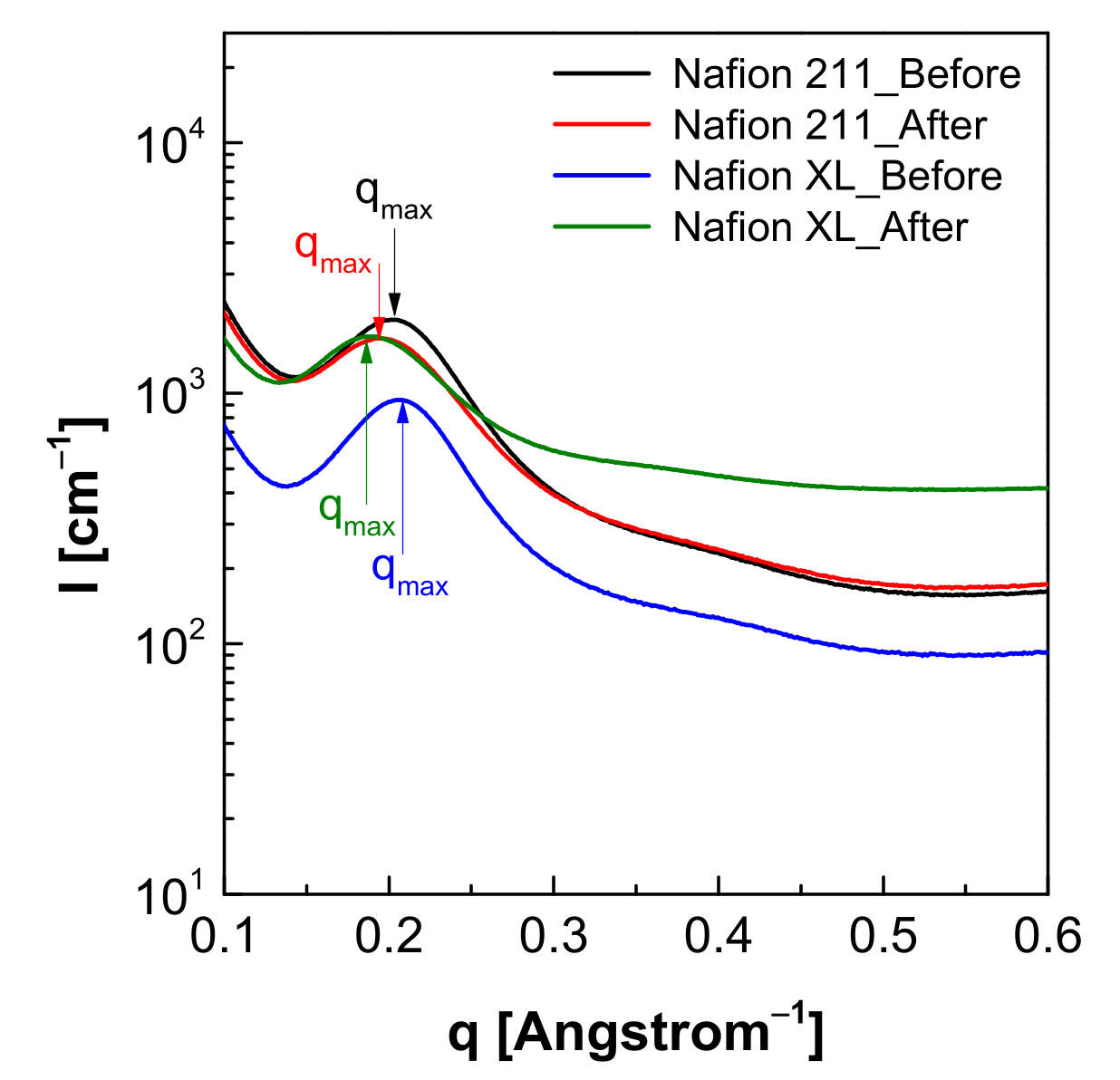 Polymers 13 04177 g005