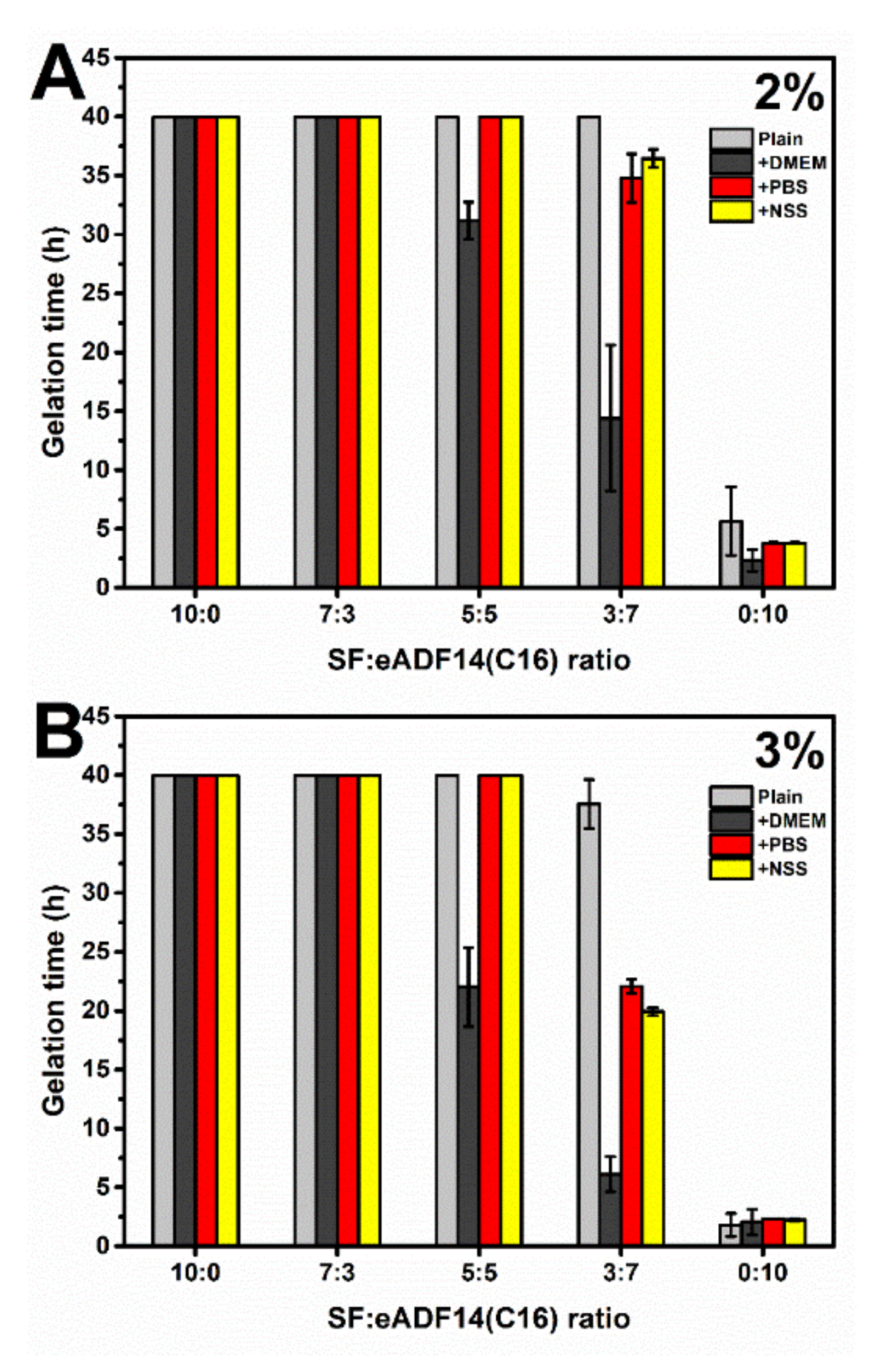 Polymers 13 04182 g001