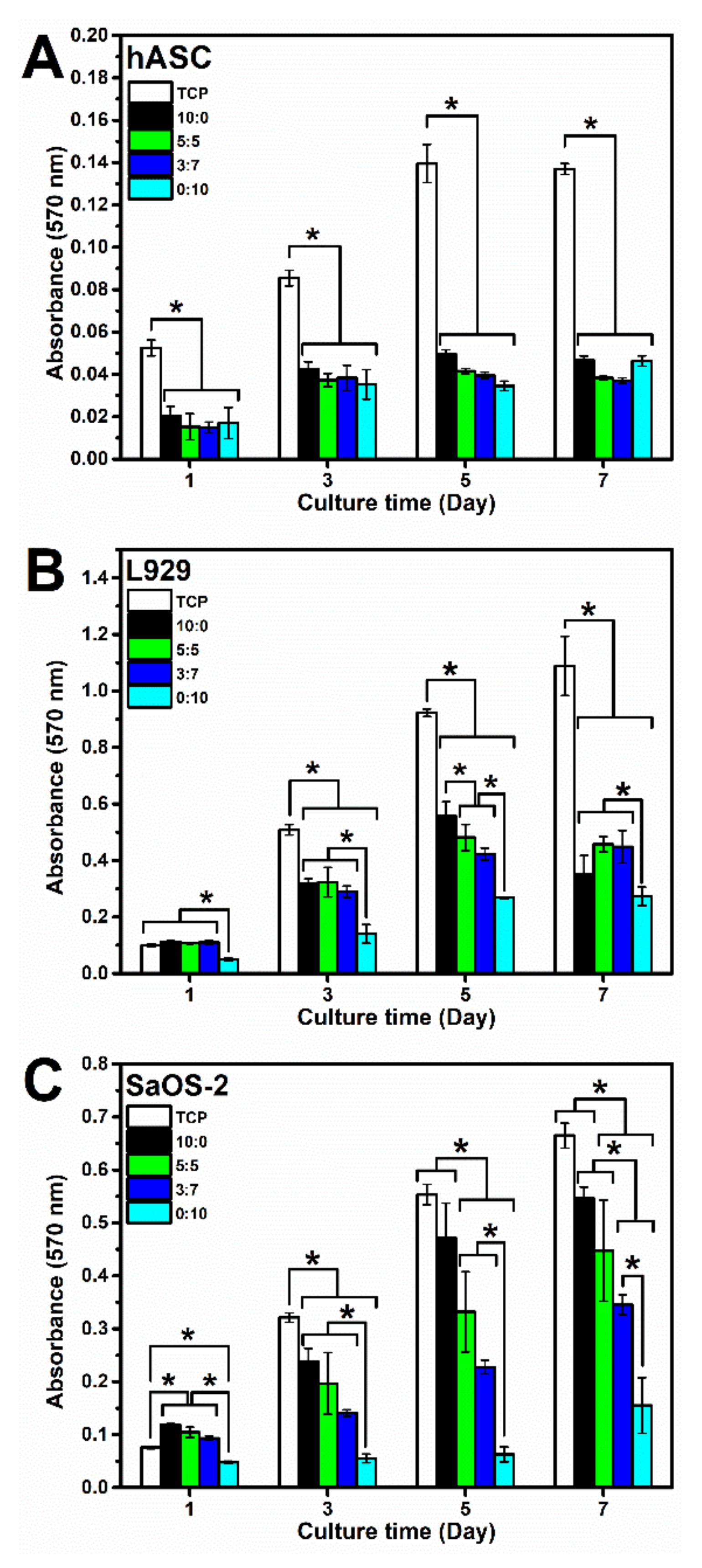 Polymers 13 04182 g004