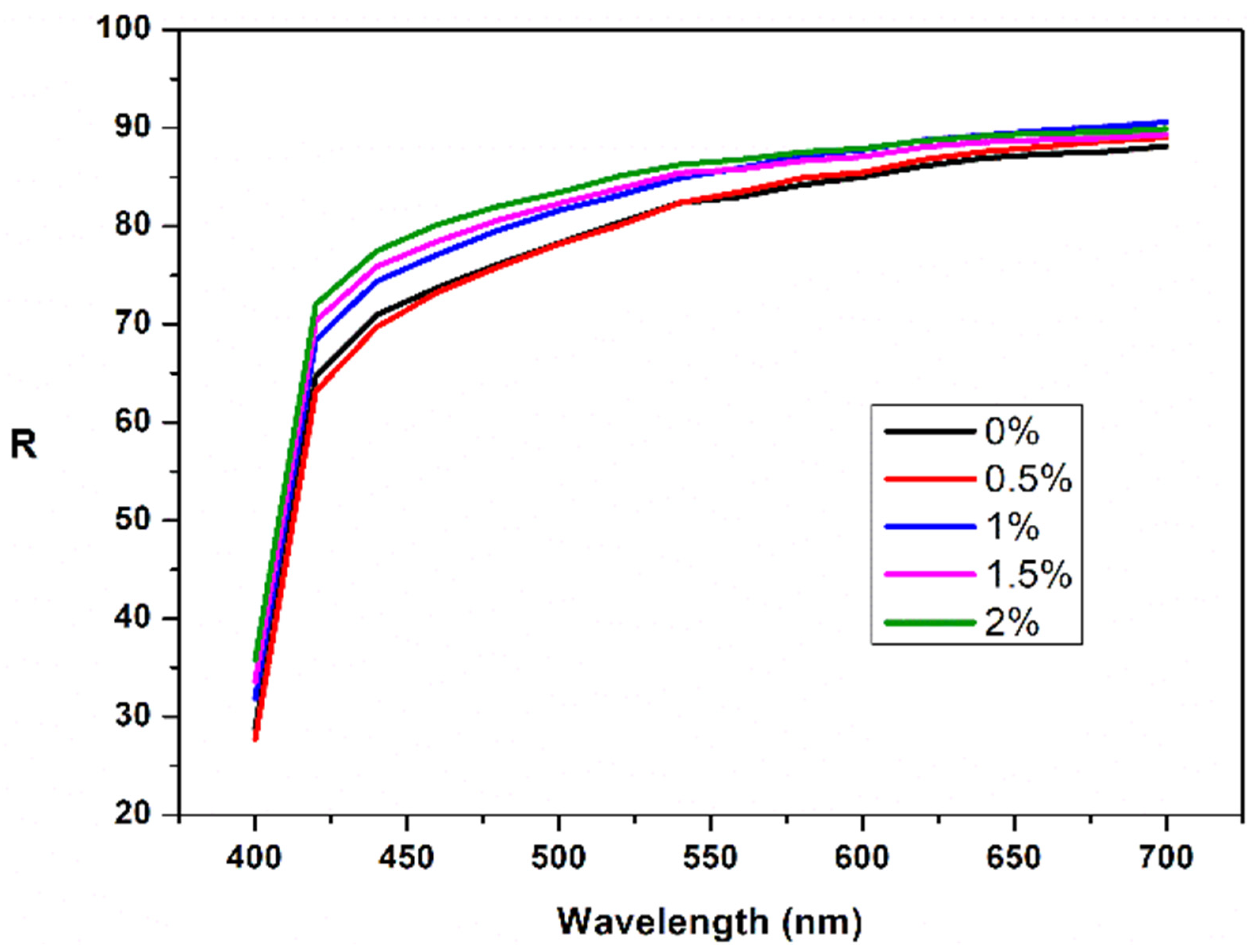 Polymers 13 04190 g007 Polymers 13 04190 g007