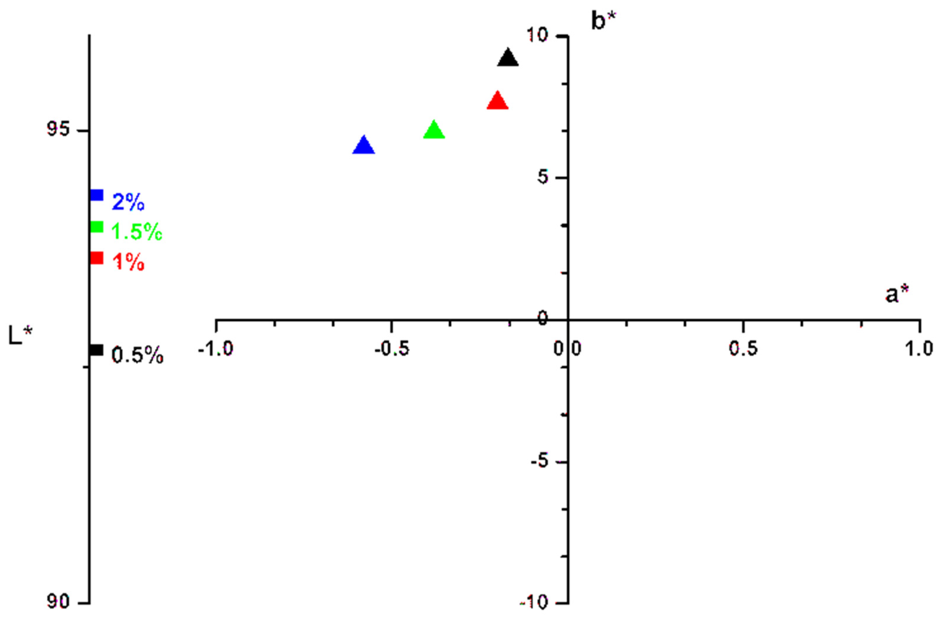 Polymers 13 04190 g008 Polymers 13 04190 g008