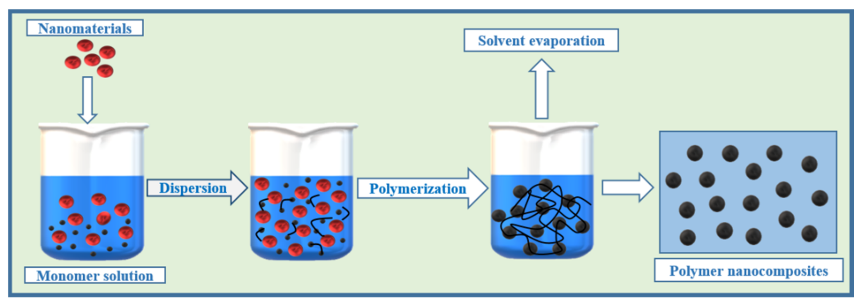 Polymers 13 04198 g002 Polymers 13 04198 g002