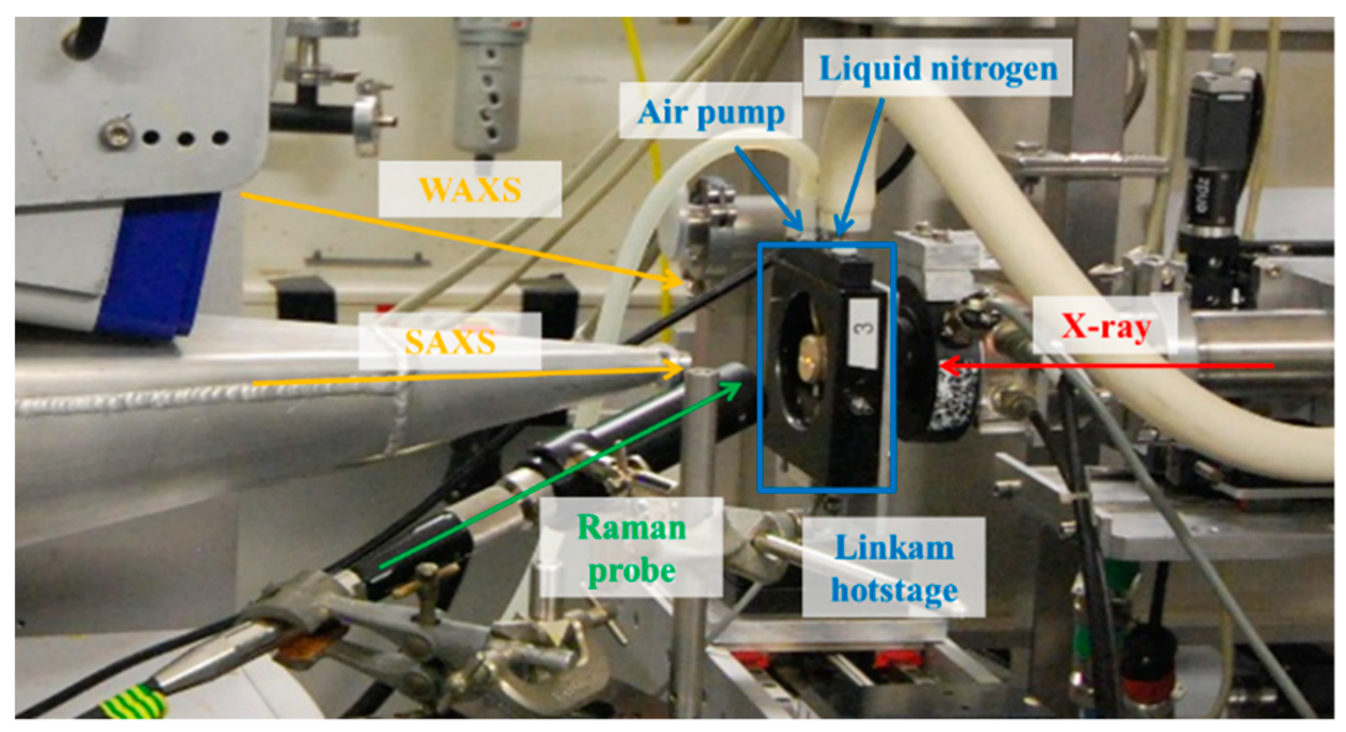 Polymers 13 04203 g001