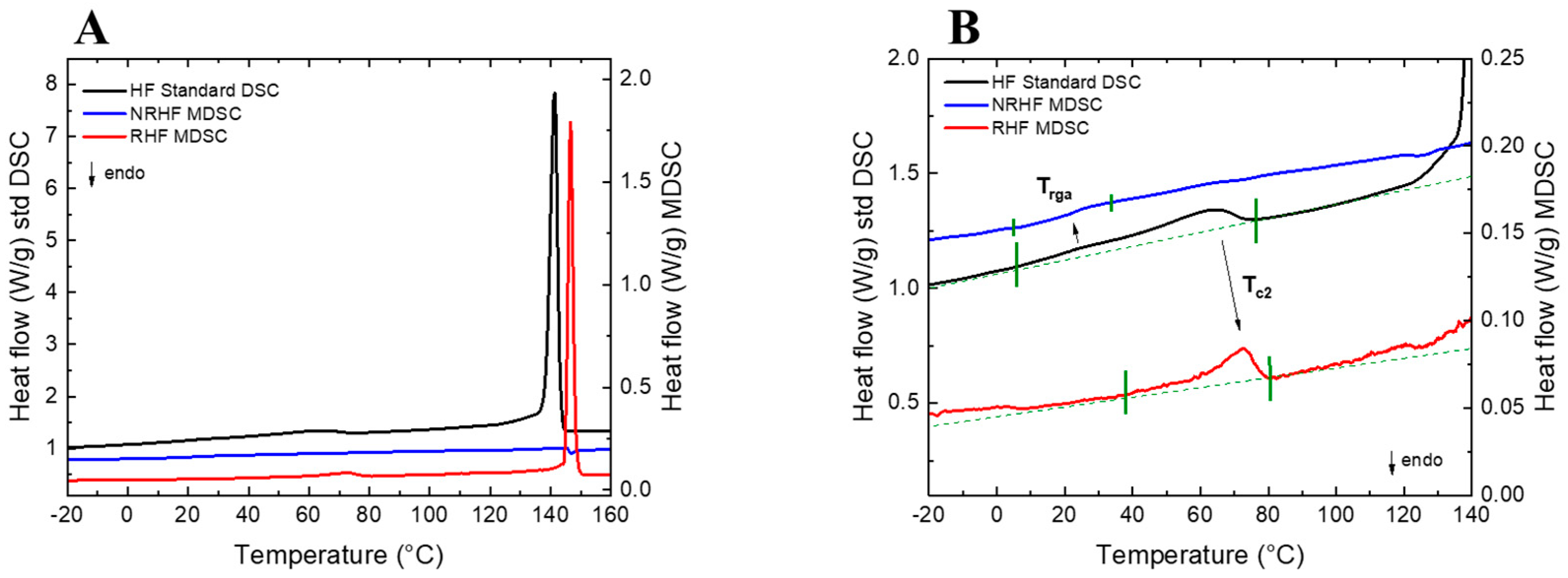 Polymers 13 04203 g004