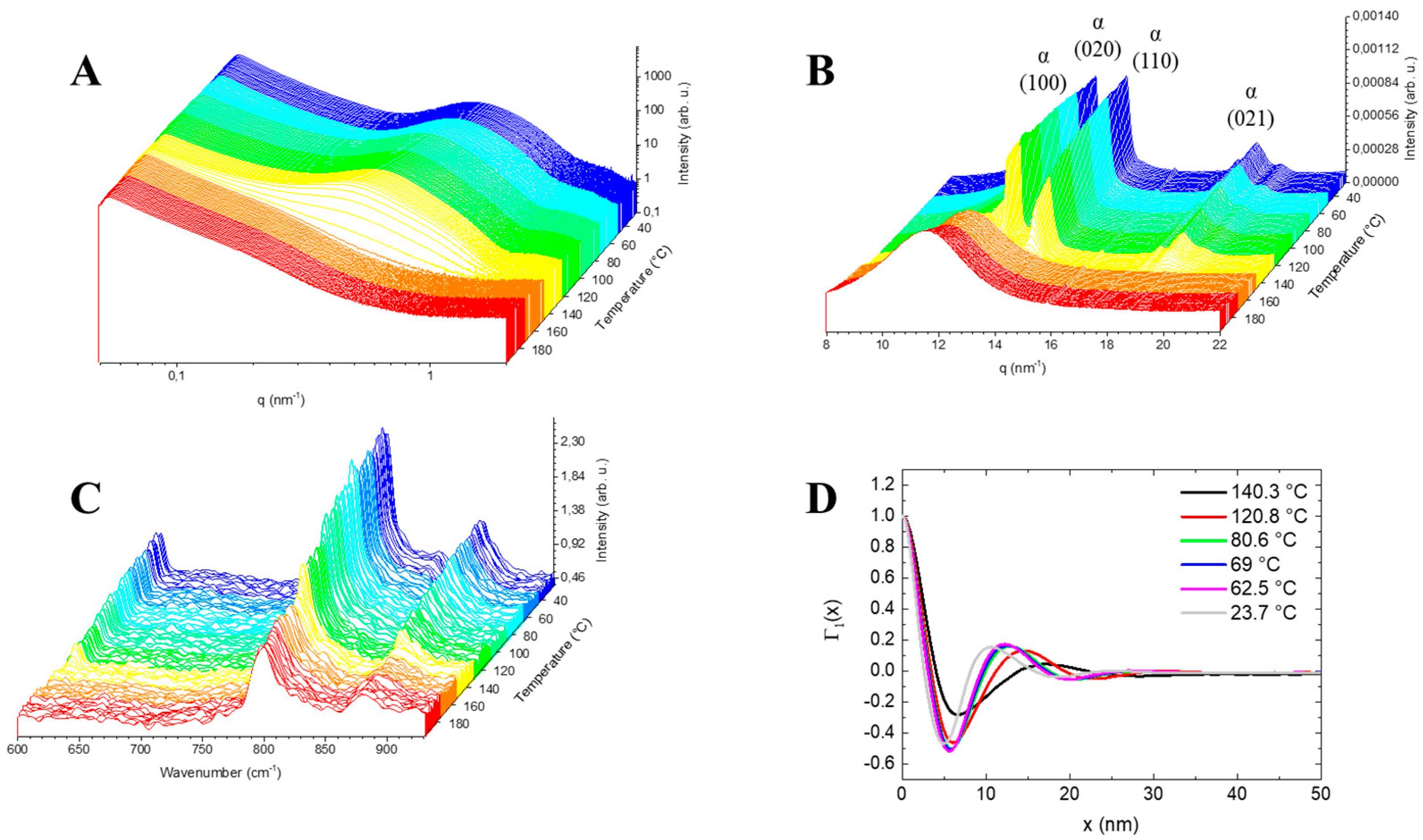 Polymers 13 04203 g005