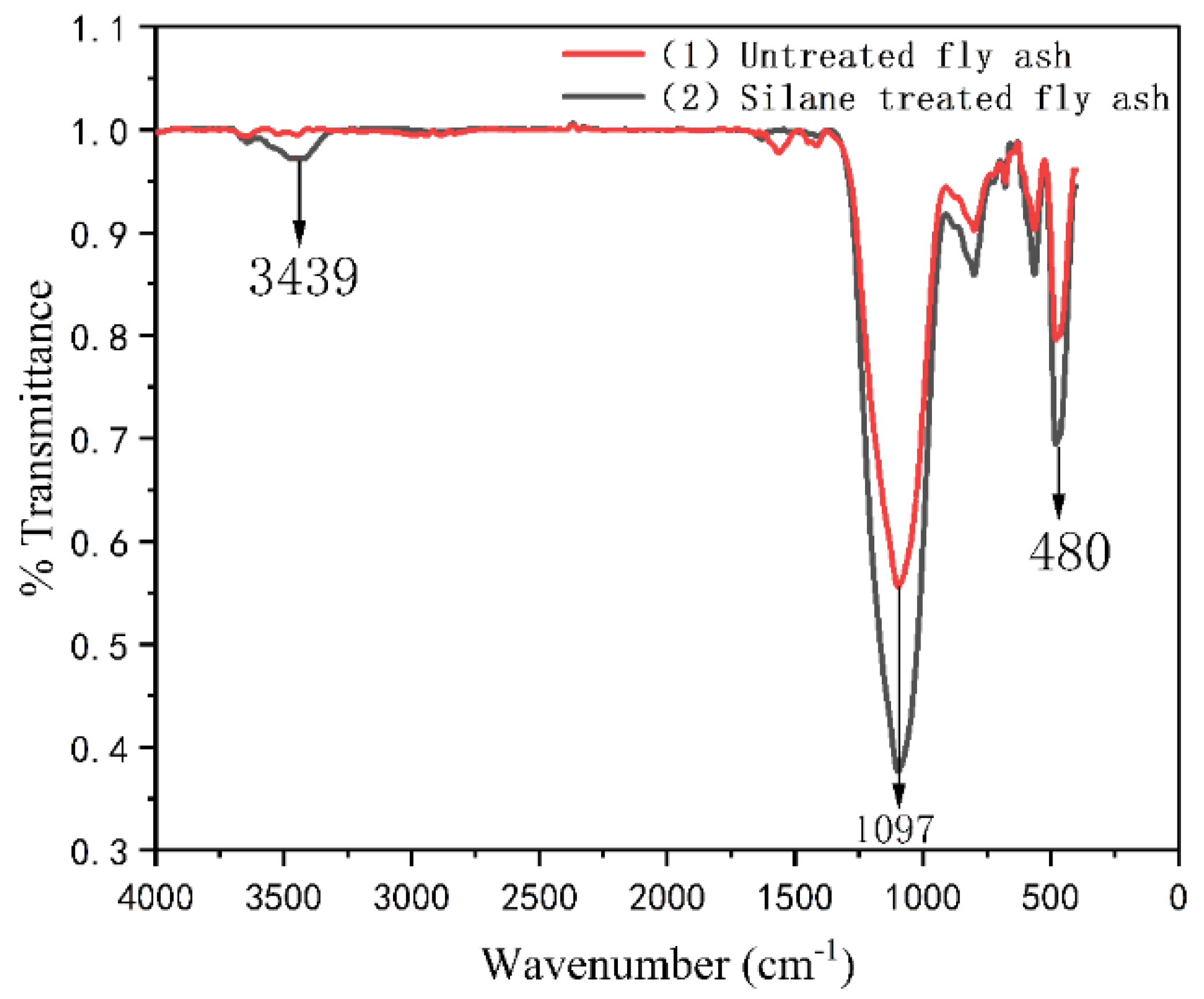 Polymers 13 04204 g003