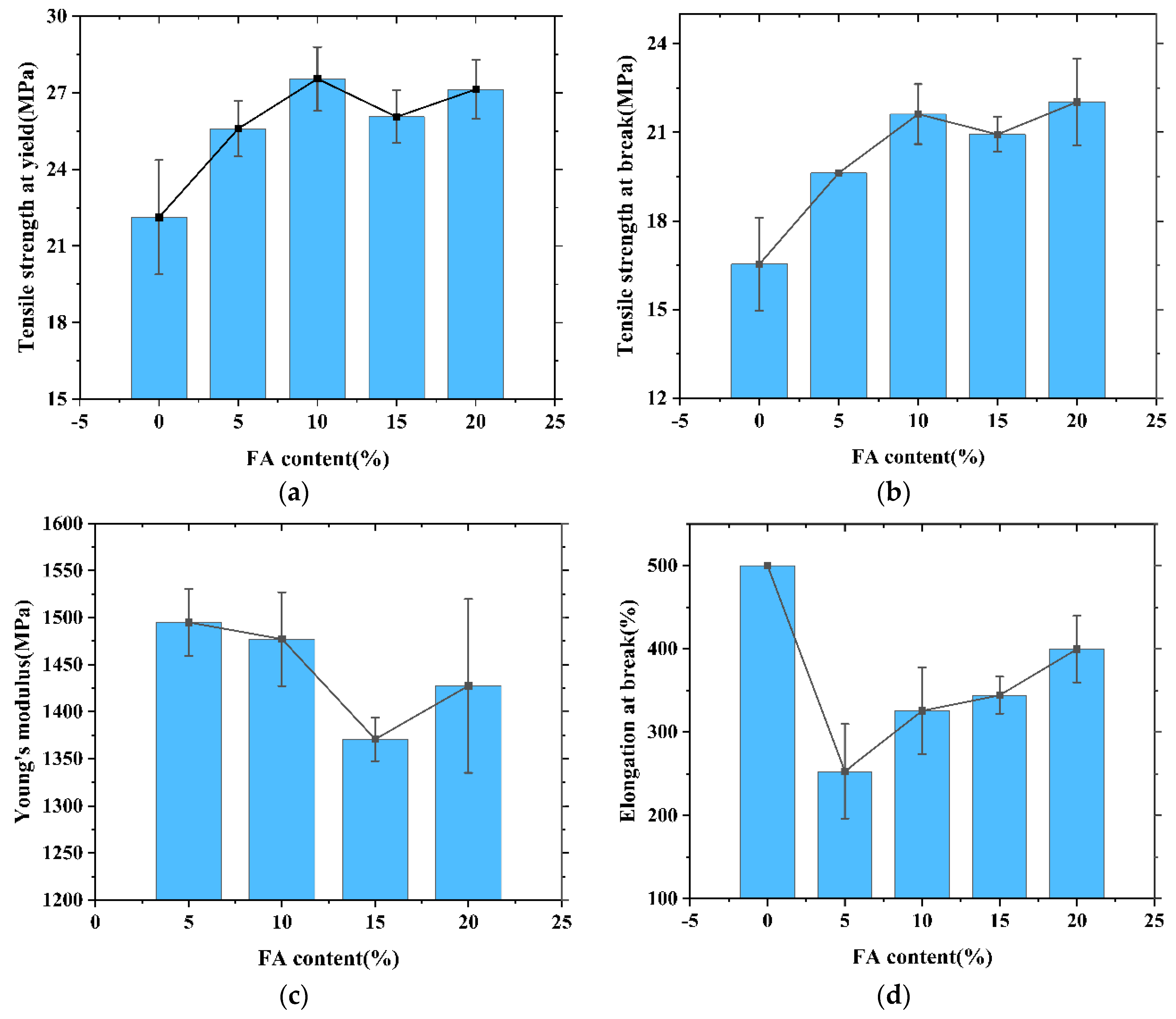 Polymers 13 04204 g006