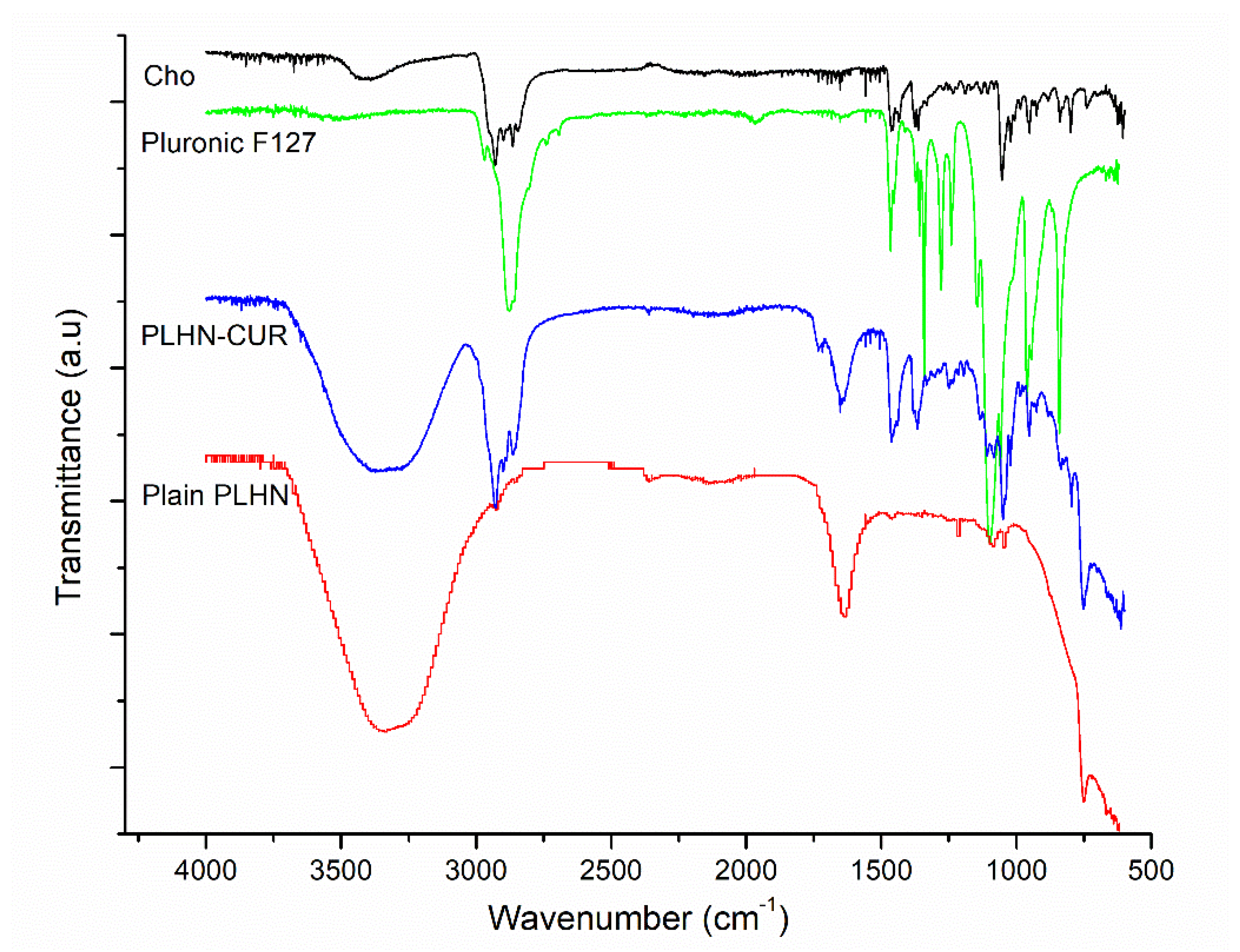 Polymers 13 04207 g003