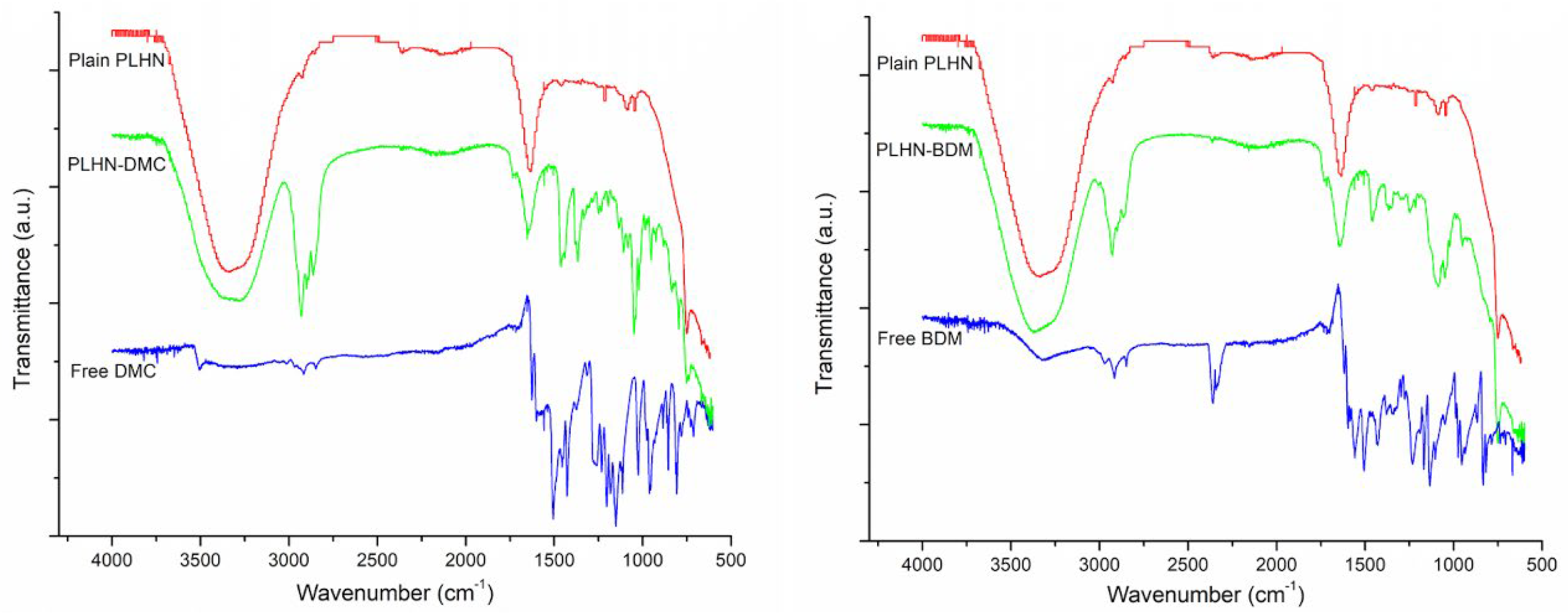 Polymers 13 04207 g004