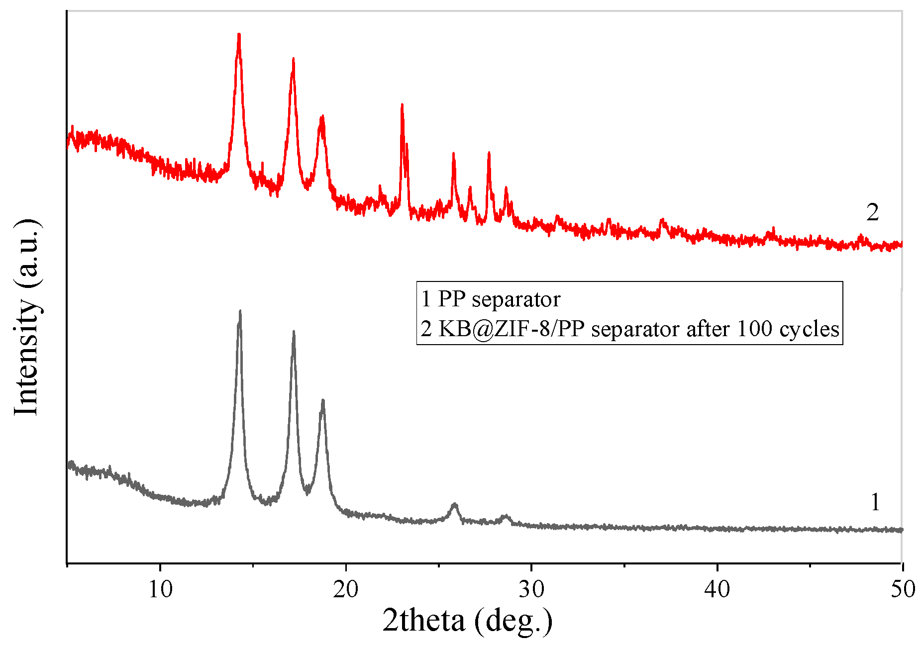 Polymers 13 04210 g008 Polymers 13 04210 g008
