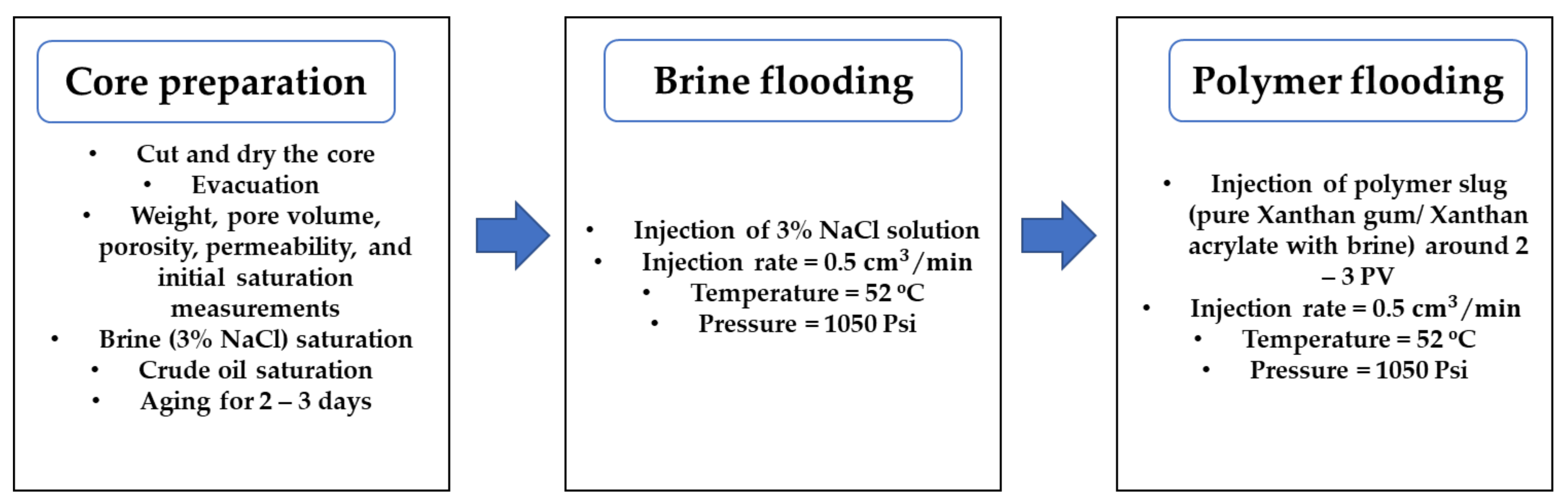 Polymers 13 04212 g001