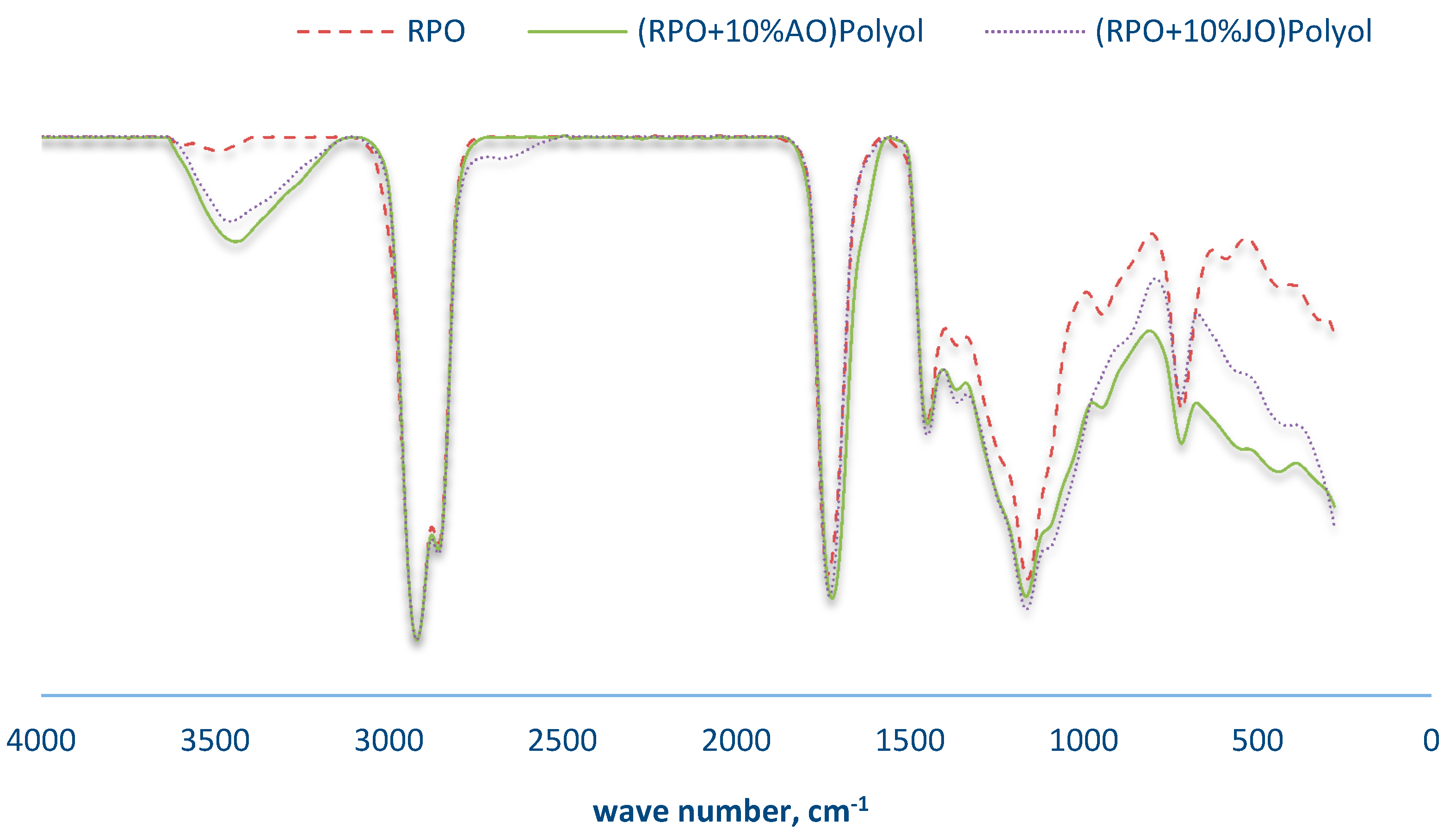 Polymers 13 04214 g003