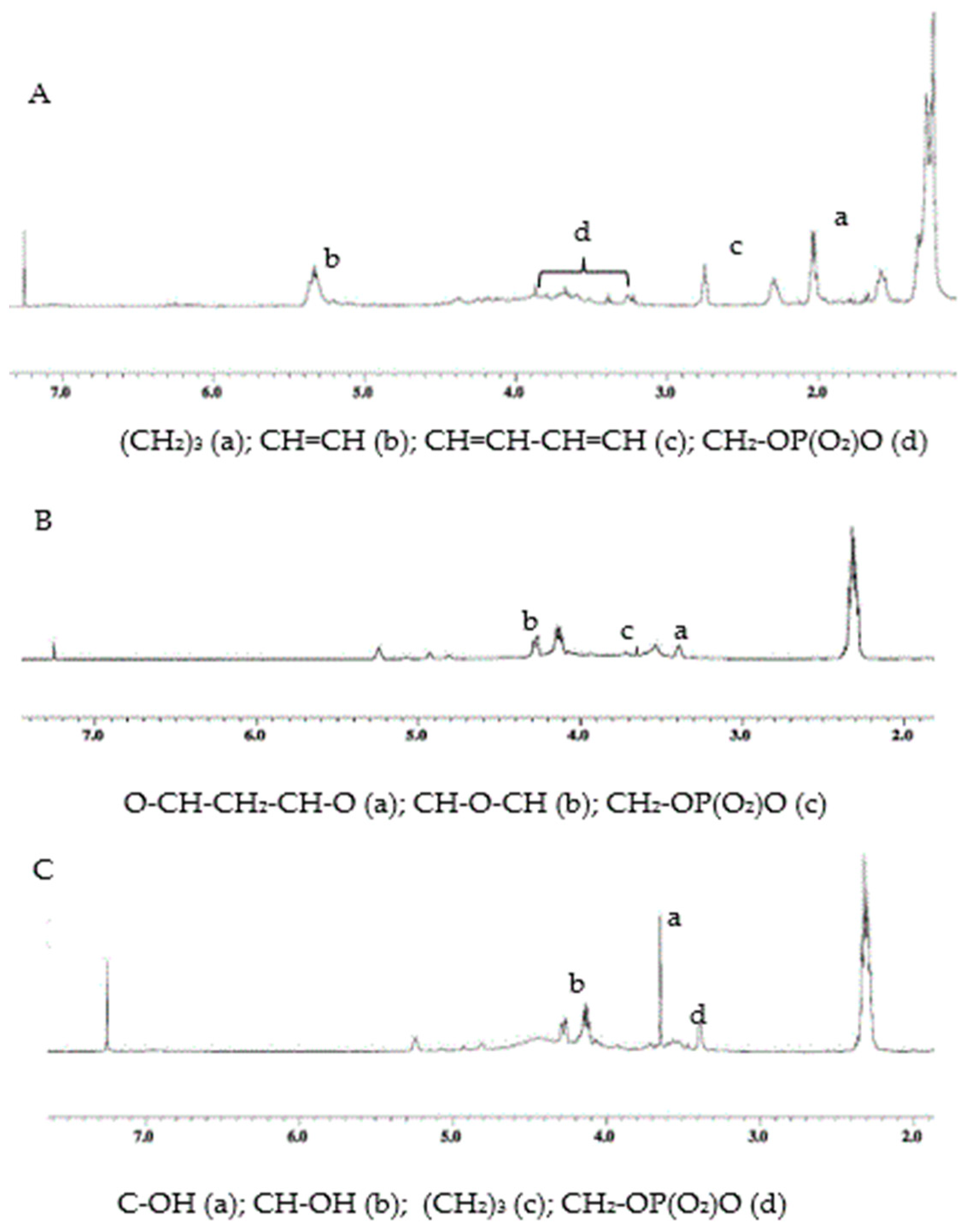Polymers 13 04214 g004