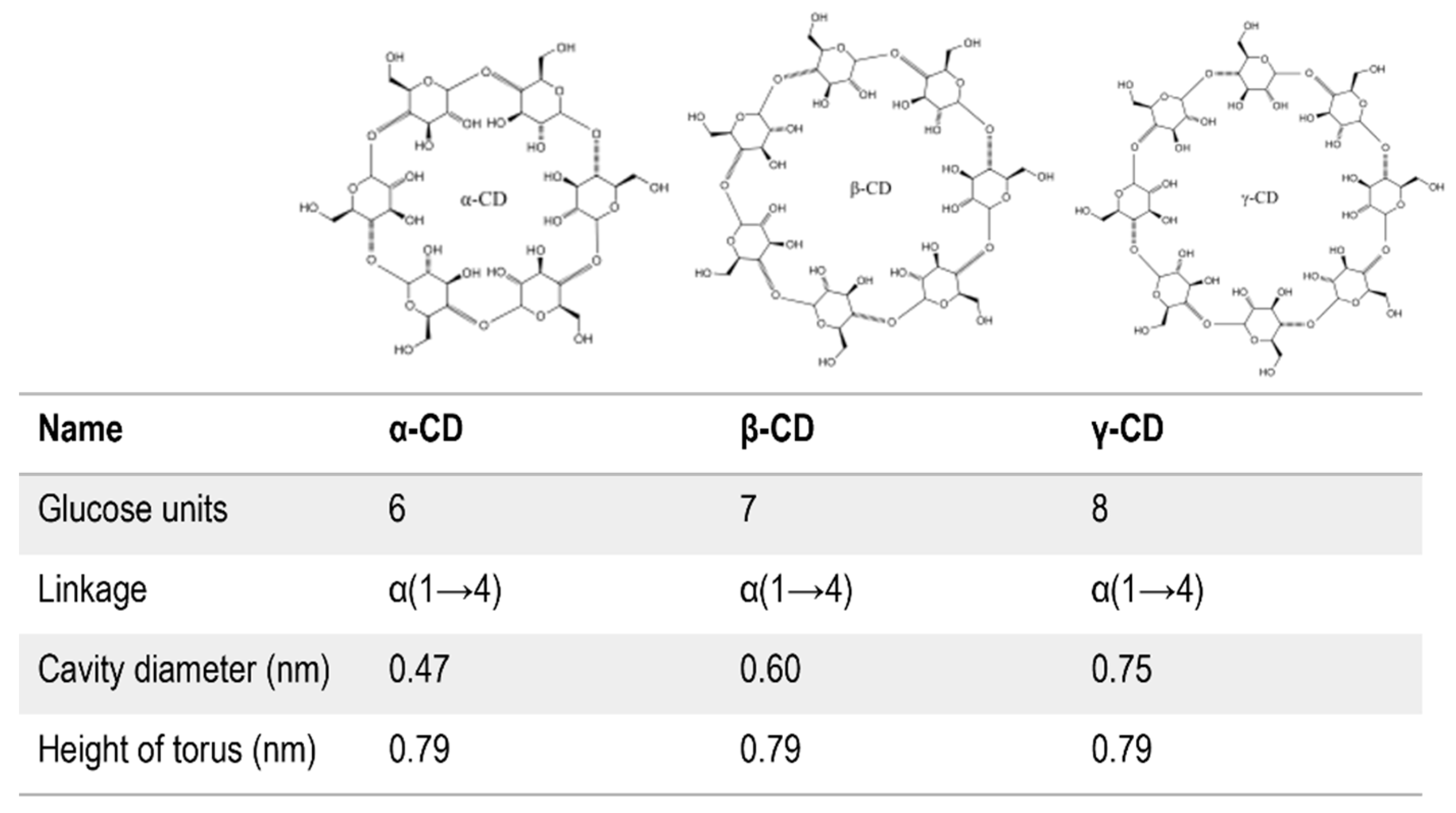 Polymers 13 04226 g001
