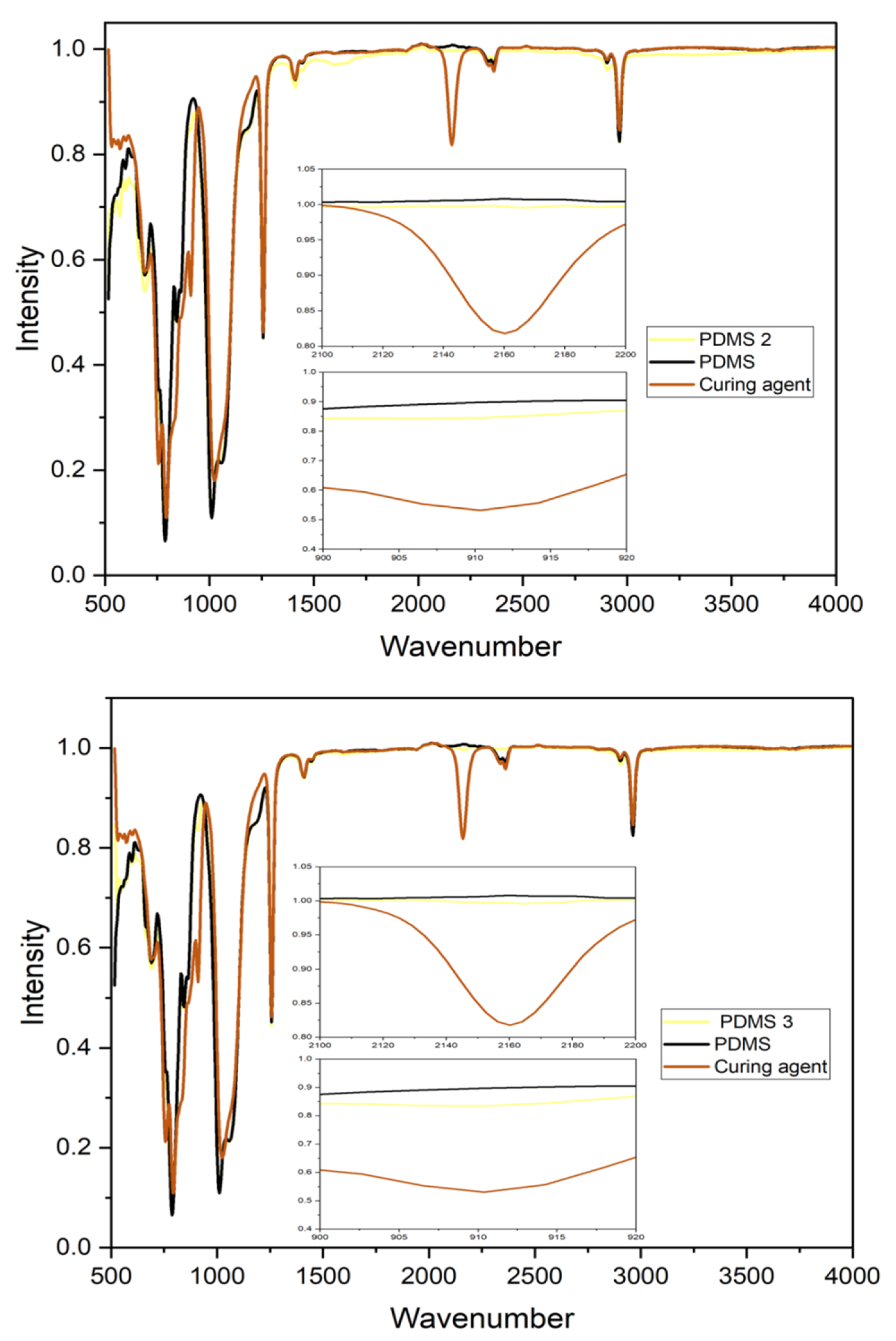 Polymers 13 04231 g002