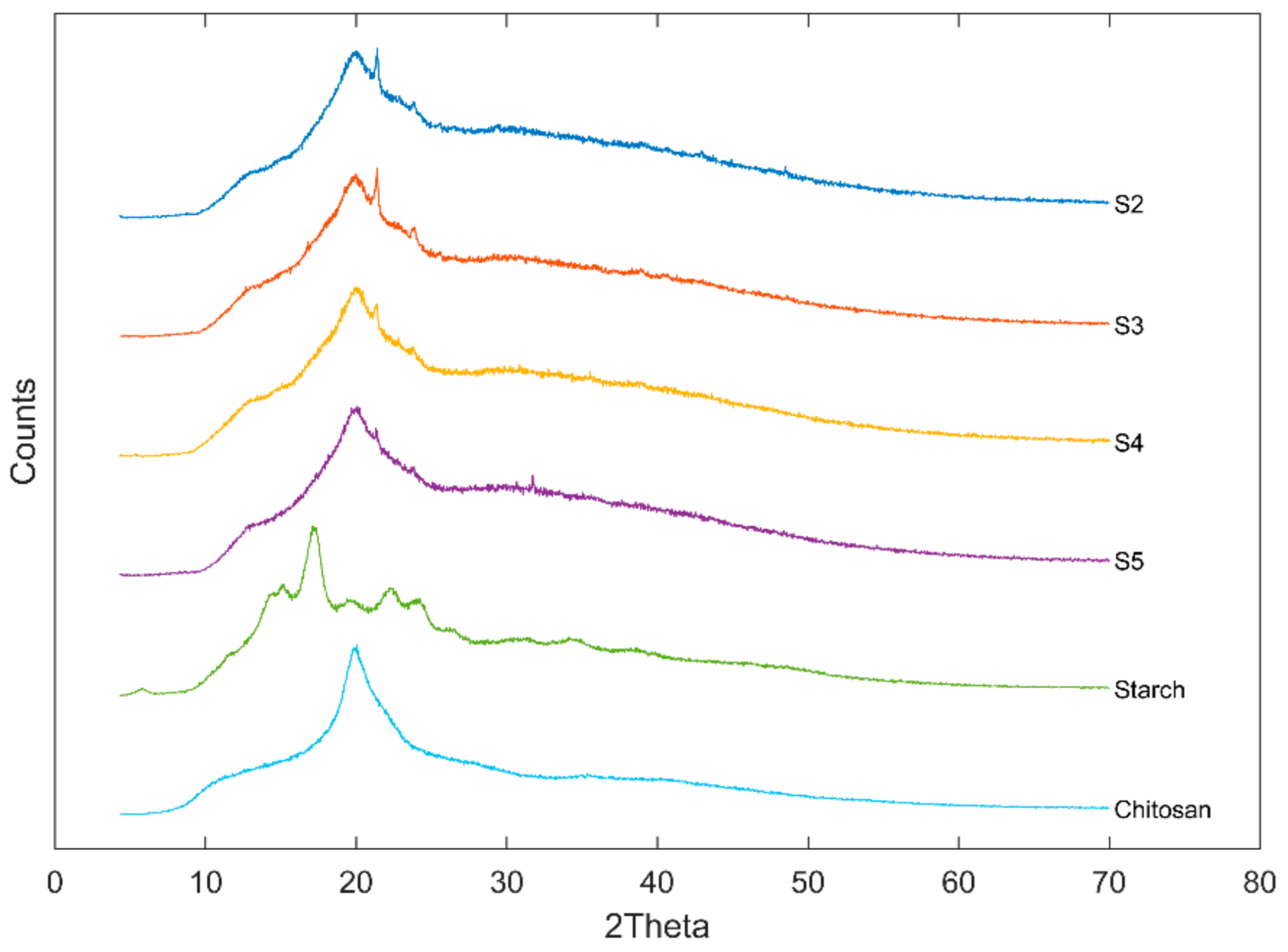 Polymers 13 04232 g003
