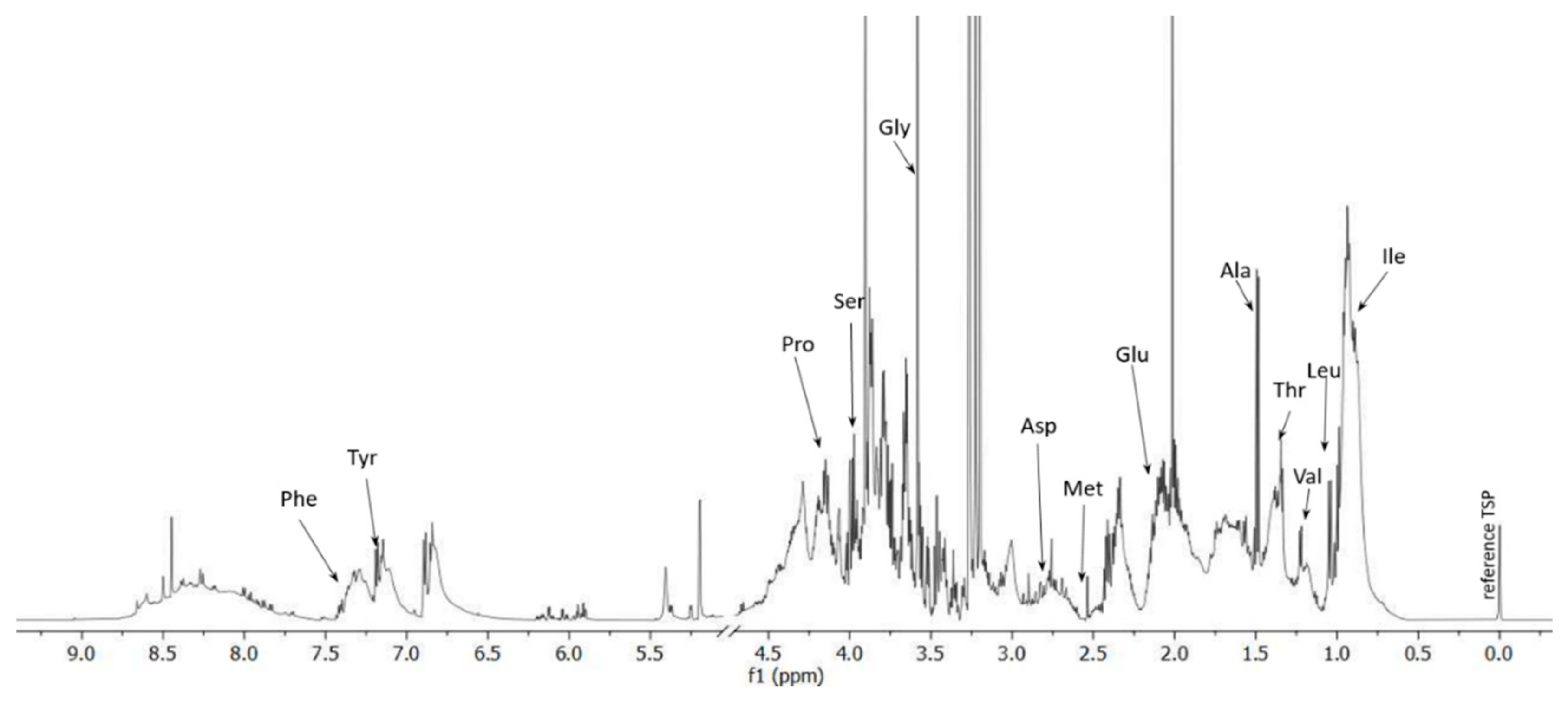 Polymers 13 04233 g001 Polymers 13 04233 g001