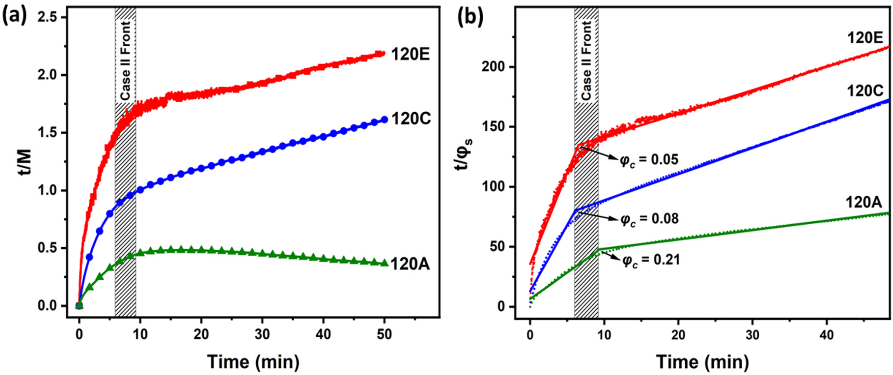 Polymers 13 04238 g006