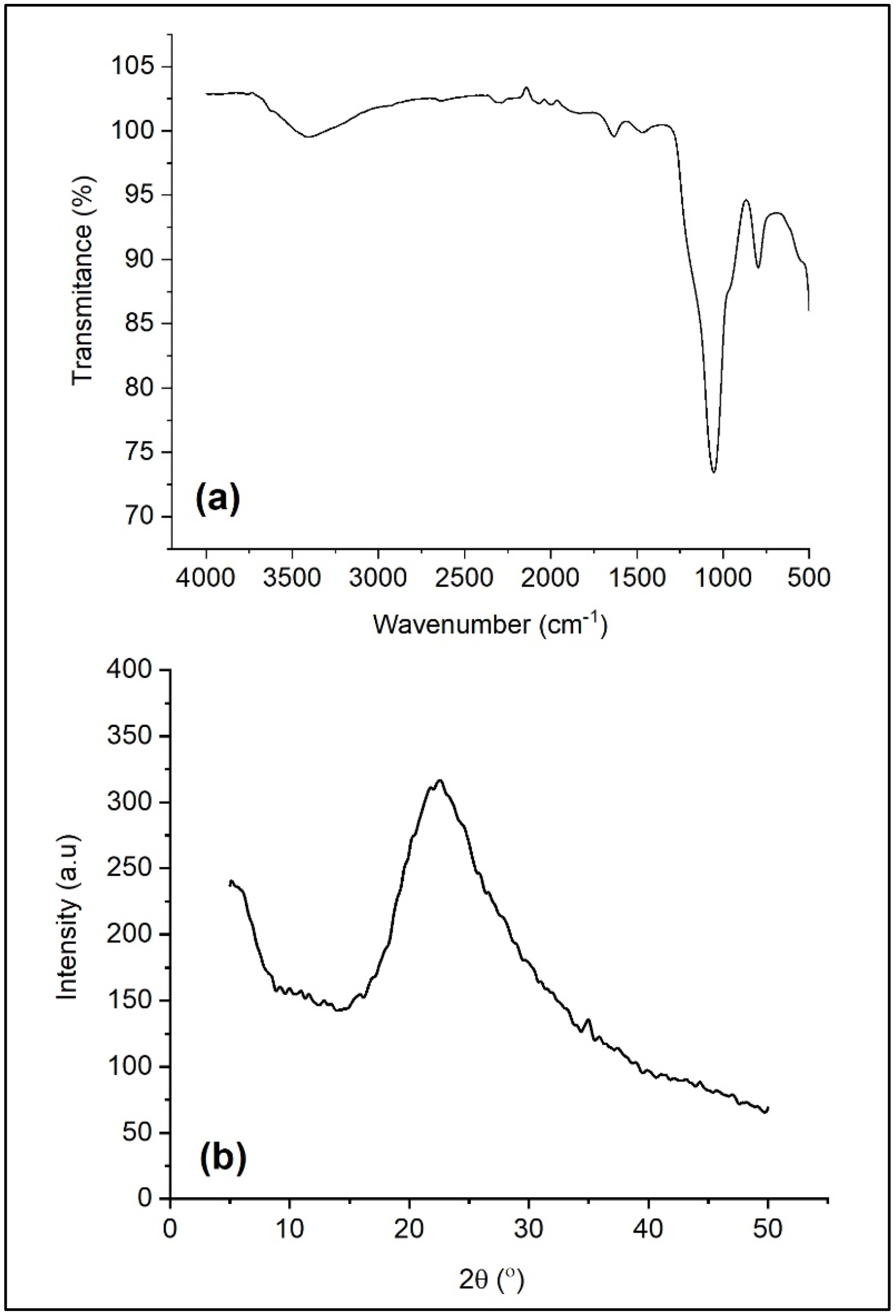 Polymers 13 04240 g001