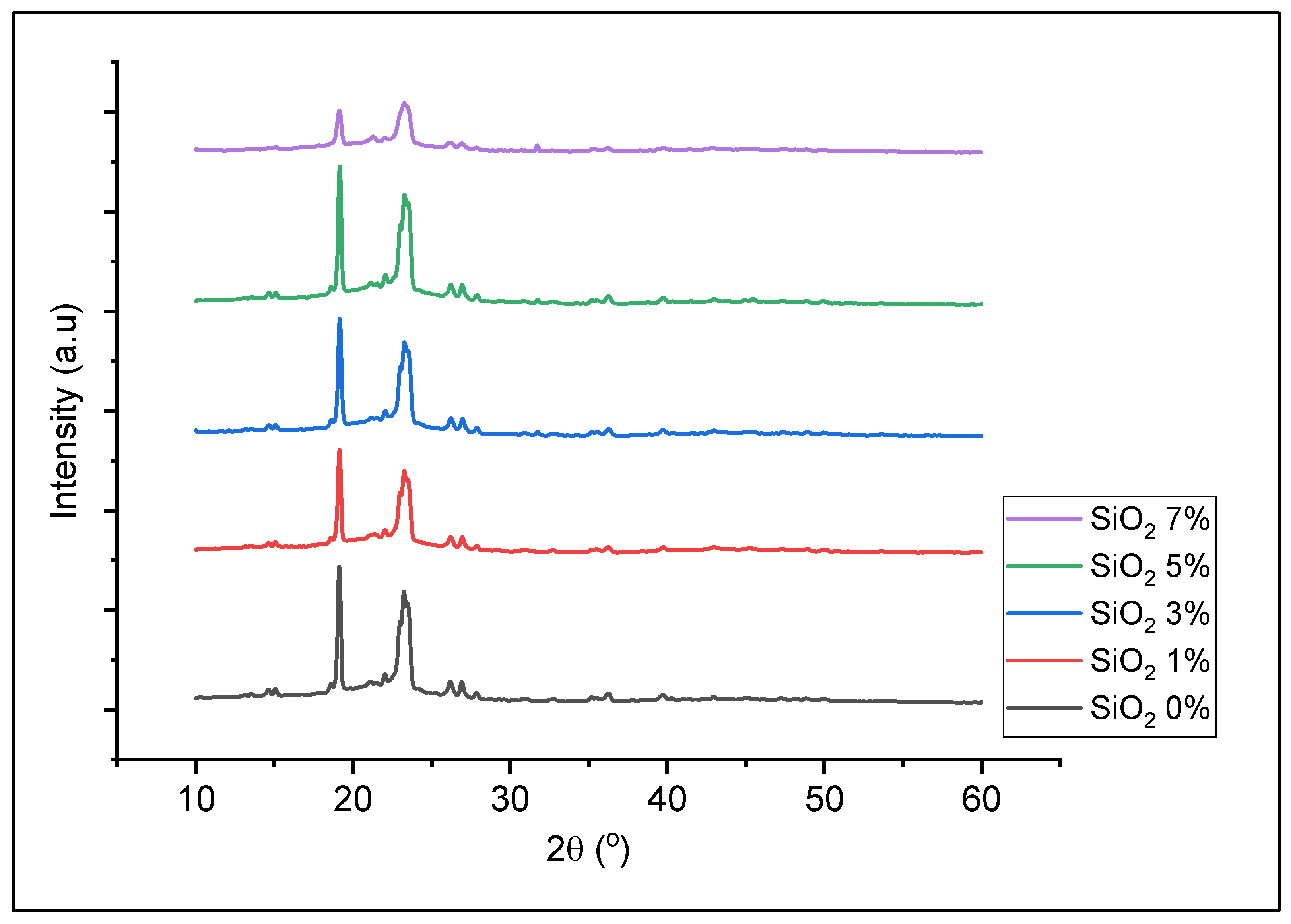 Polymers 13 04240 g003