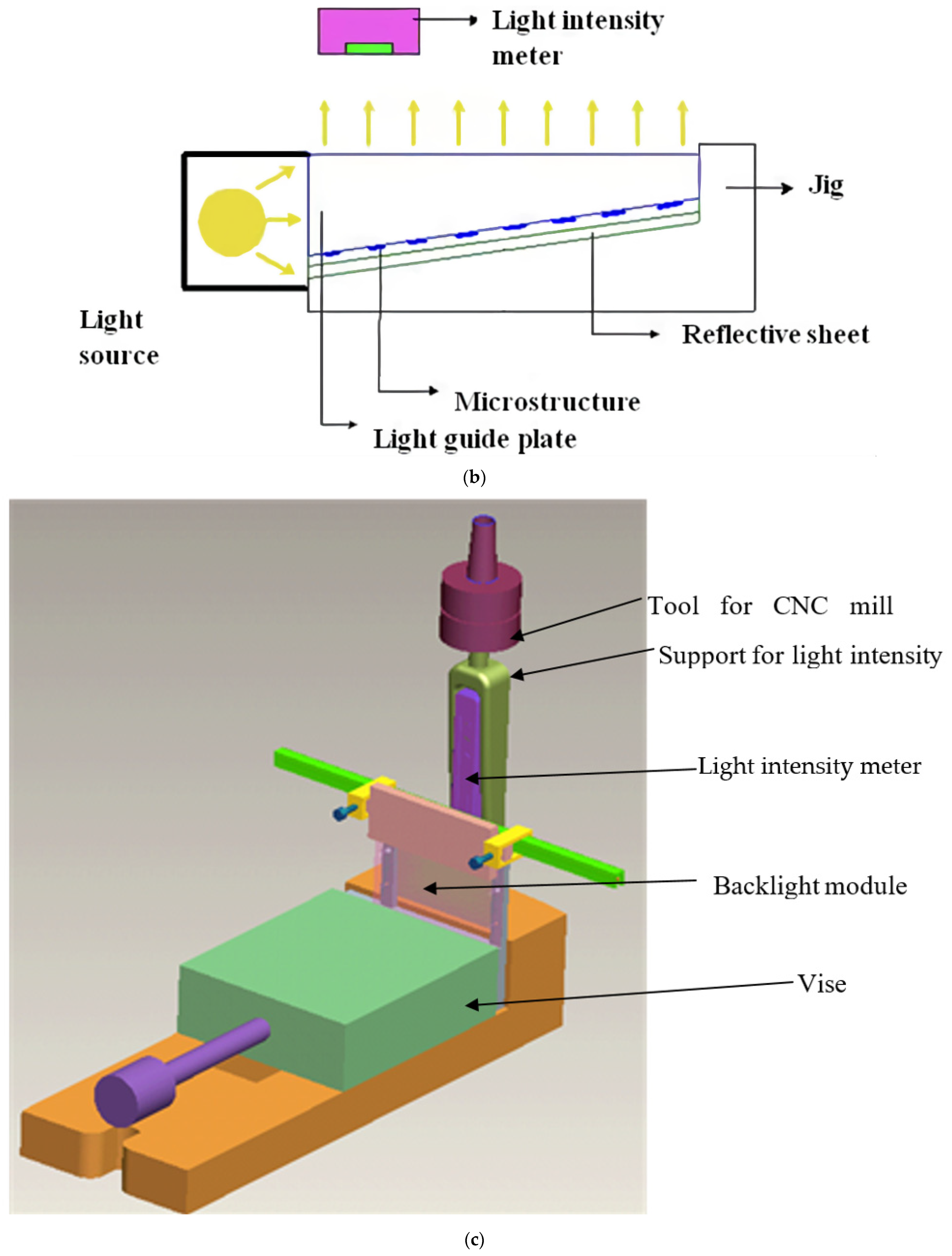 Polymers 13 04244 g003b