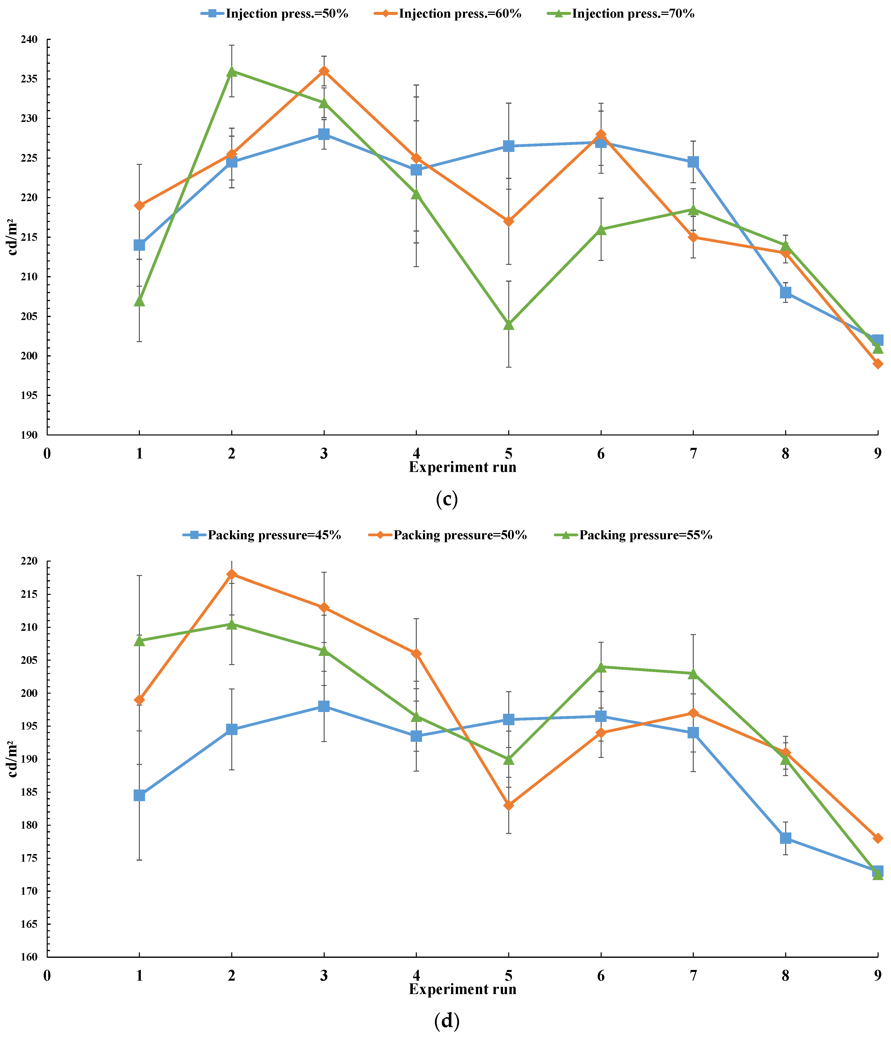 Polymers 13 04244 g008b