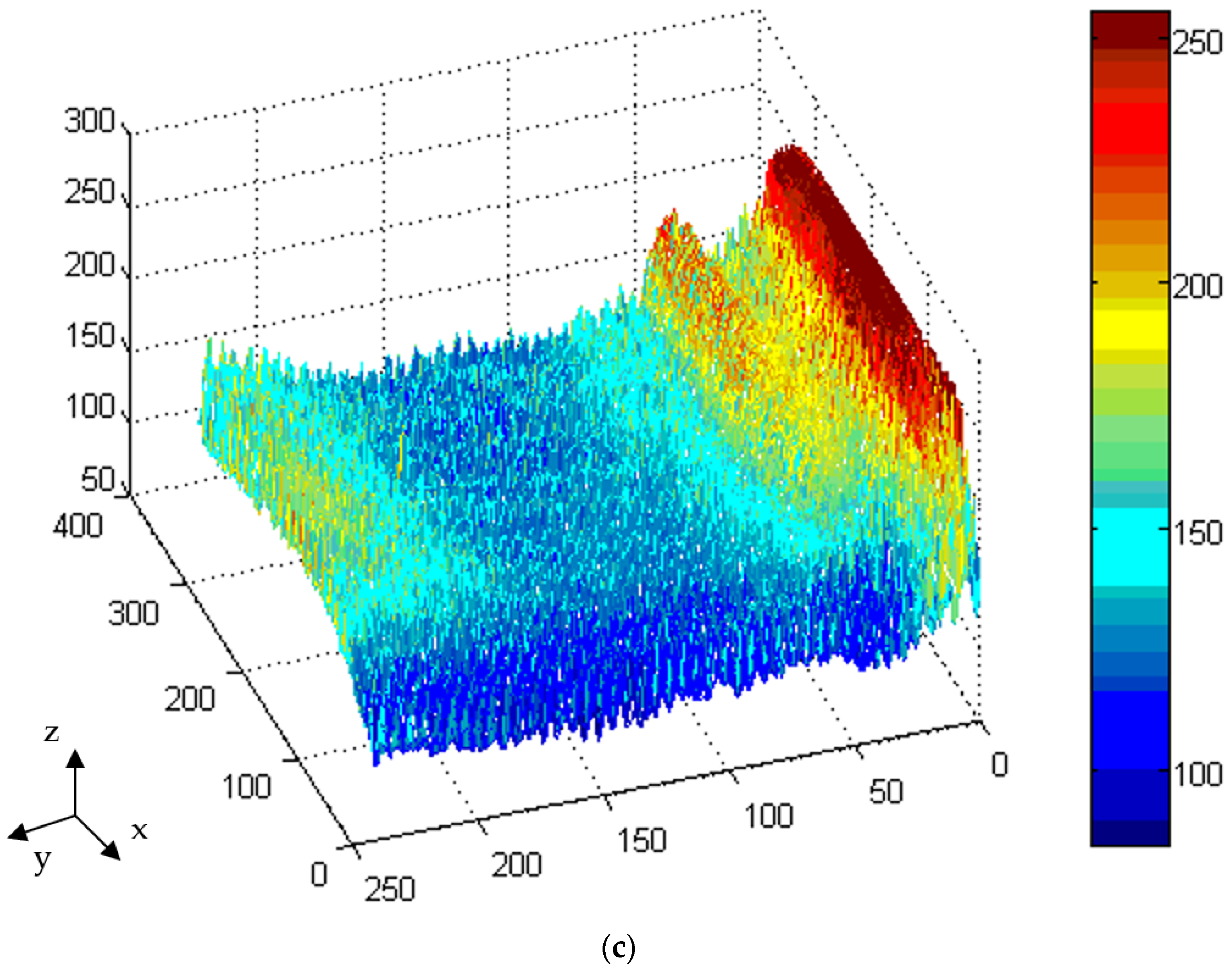 Polymers 13 04244 g009b