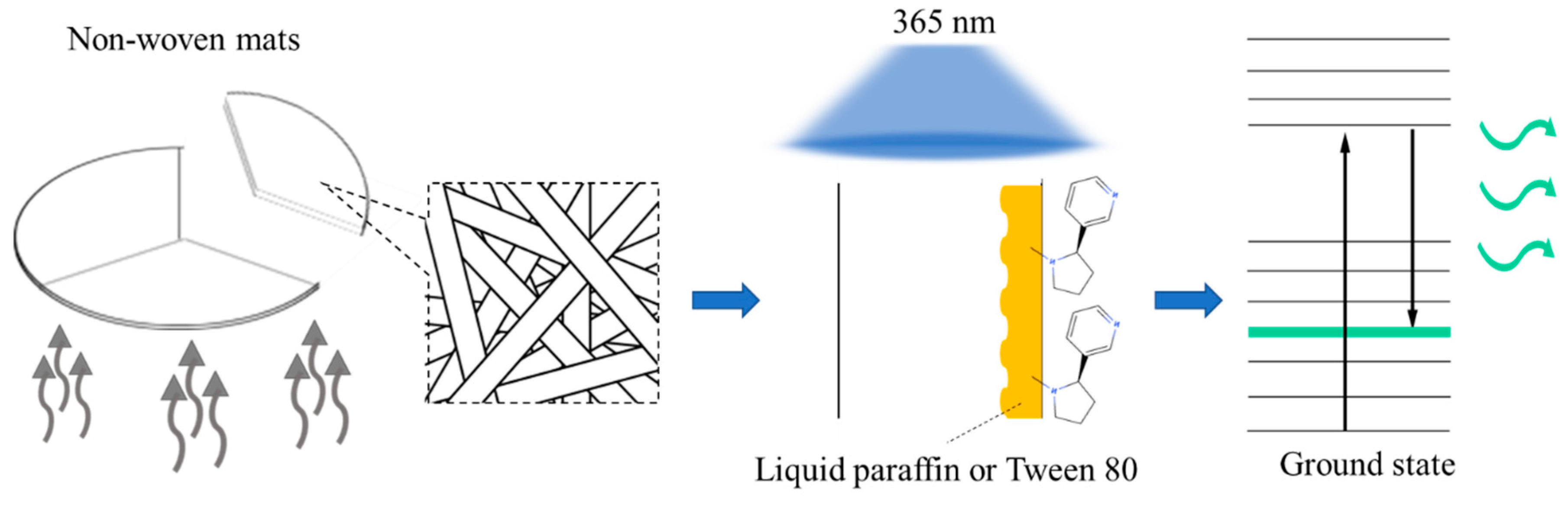 Polymers 13 04245 sch001 Polymers 13 04245 sch001