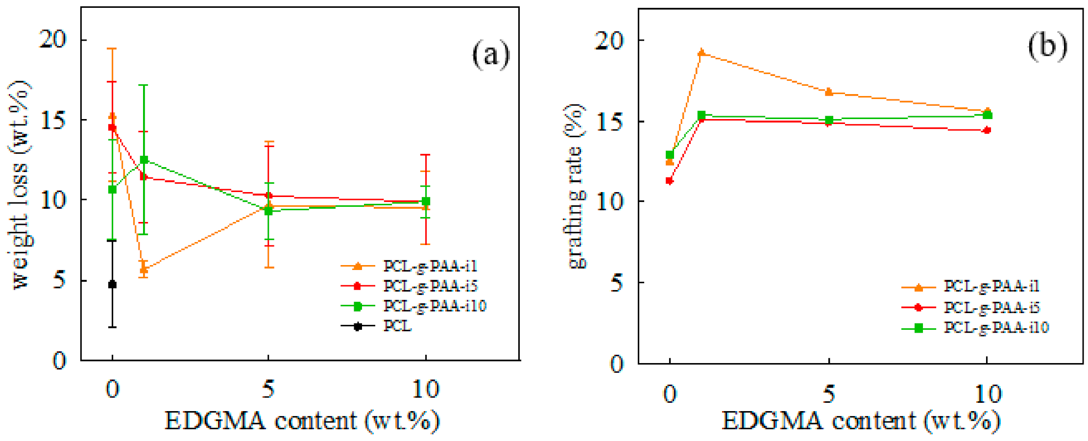 Polymers 13 04246 g005