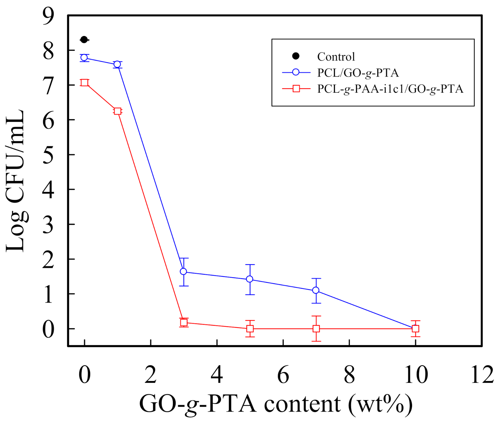 Polymers 13 04246 g010