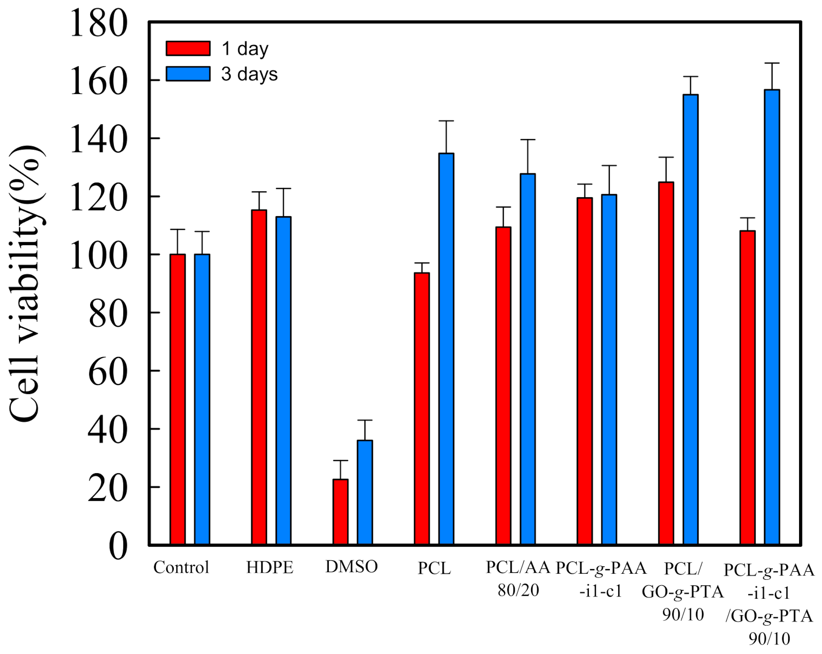 Polymers 13 04246 g011