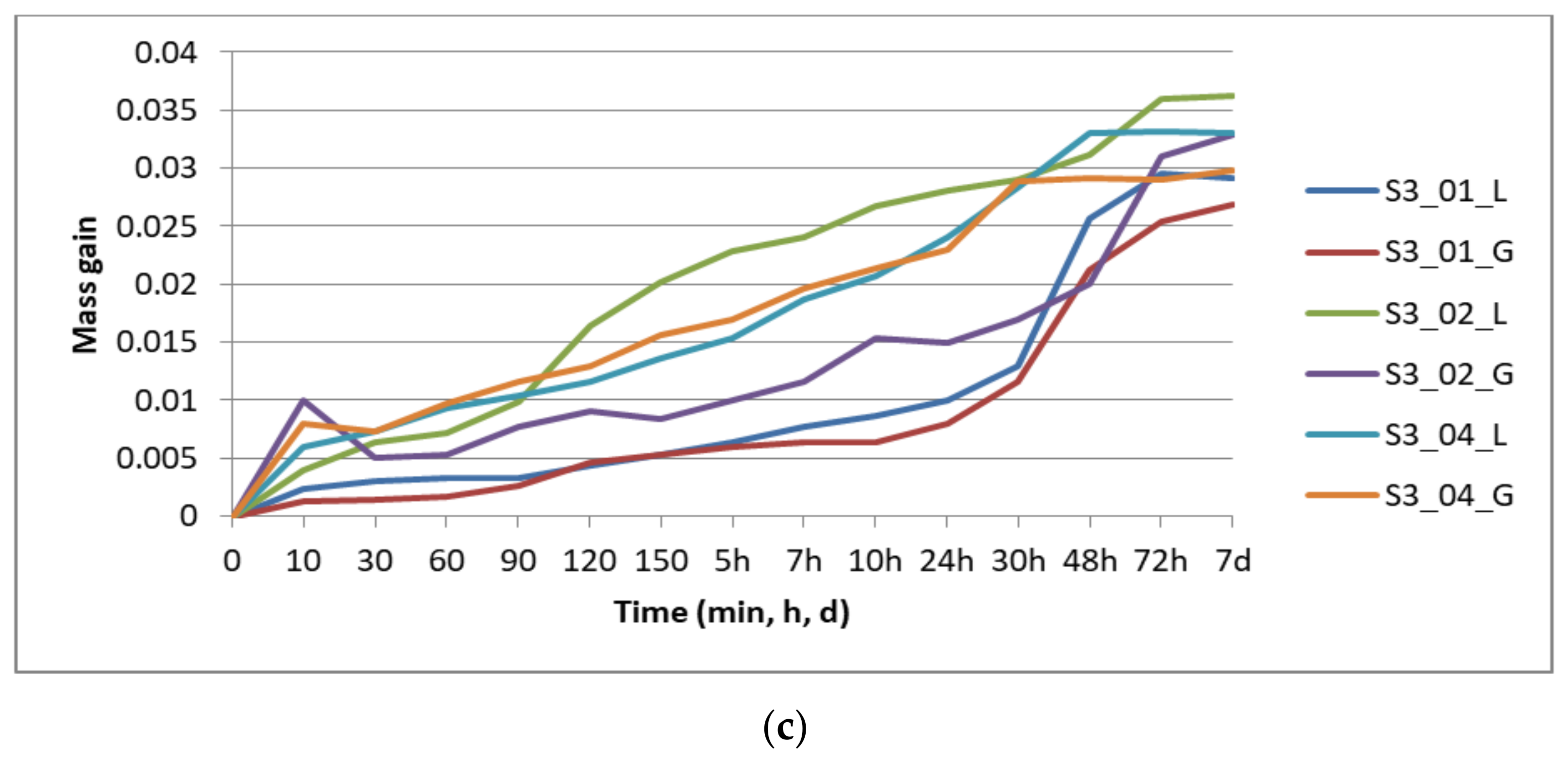 Polymers 13 04249 g004b