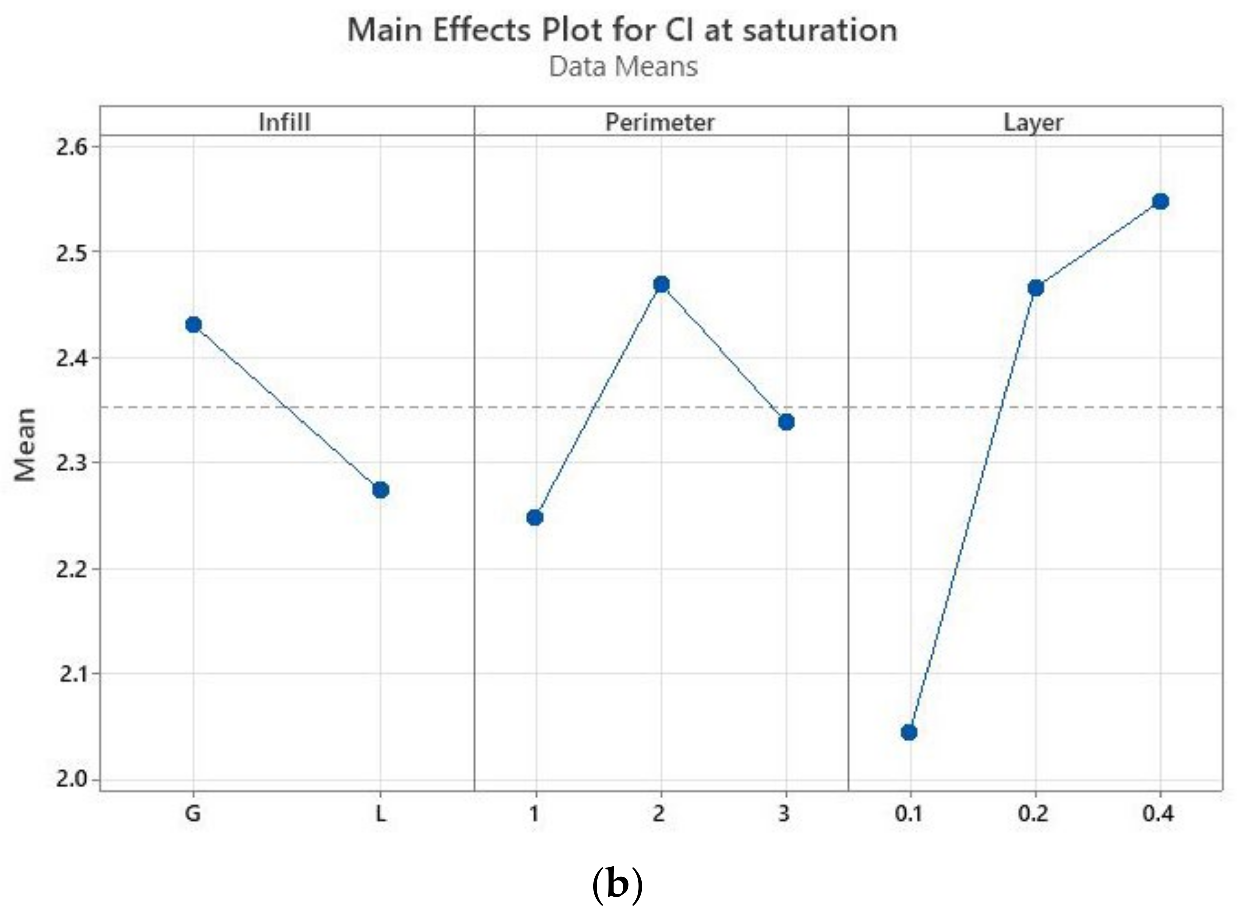 Polymers 13 04249 g005b