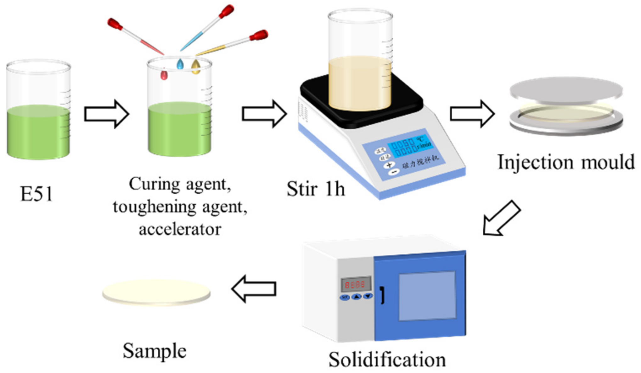 Polymers 13 04250 g001