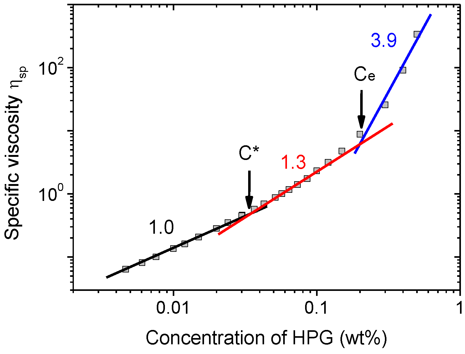 Polymers 13 04255 g002