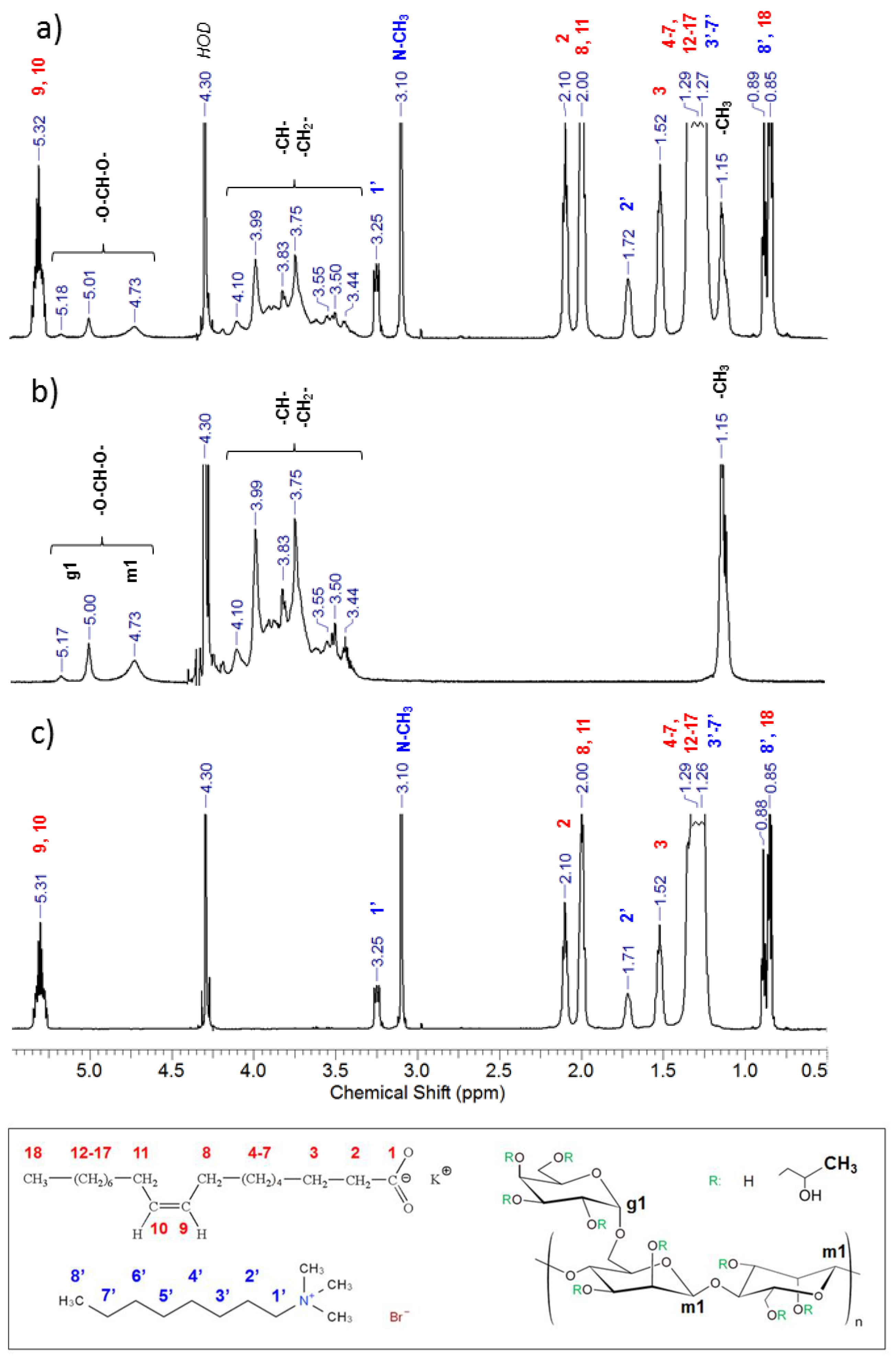Polymers 13 04255 g004