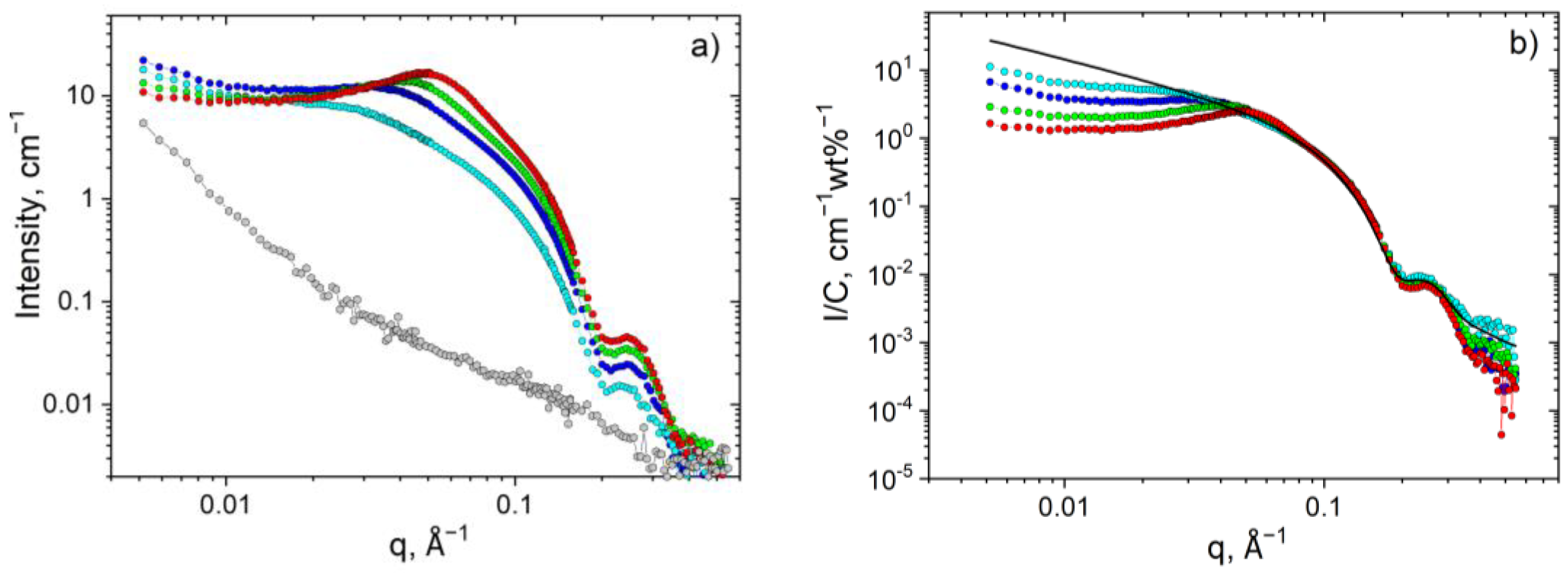 Polymers 13 04255 g005
